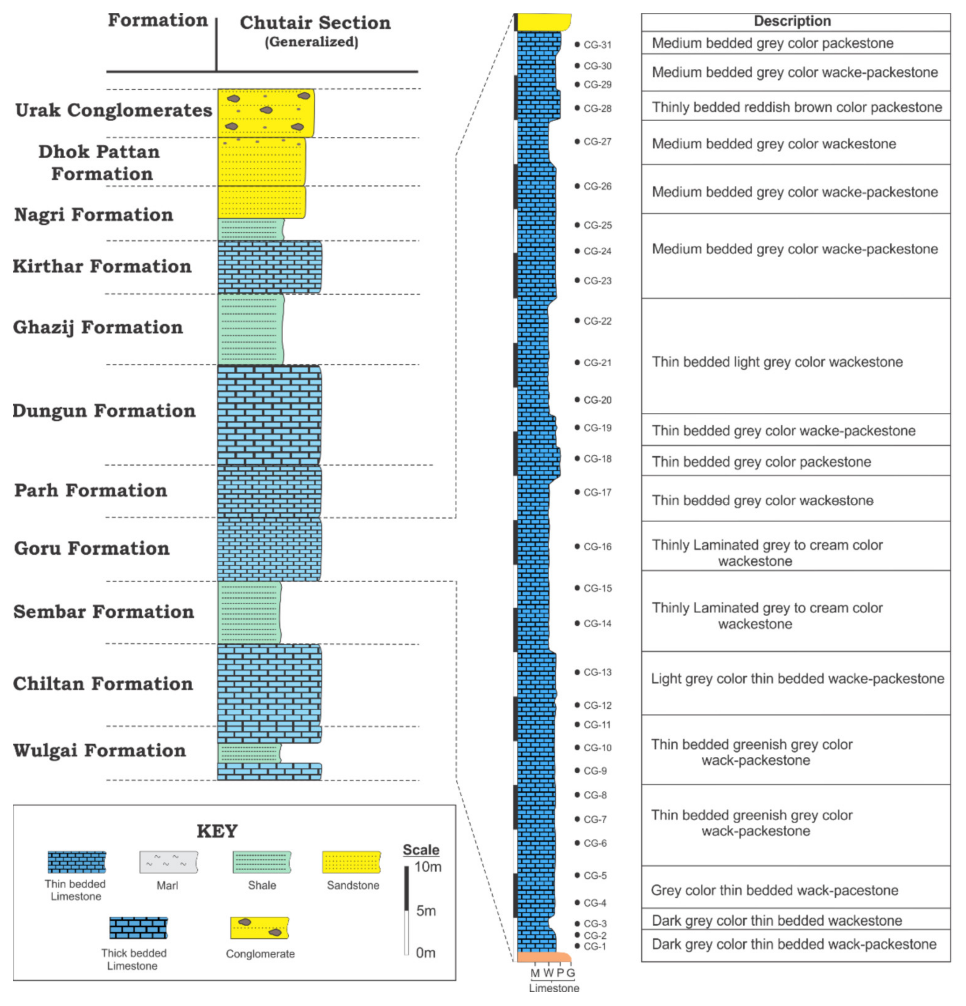 Minerals 12 00946 g002