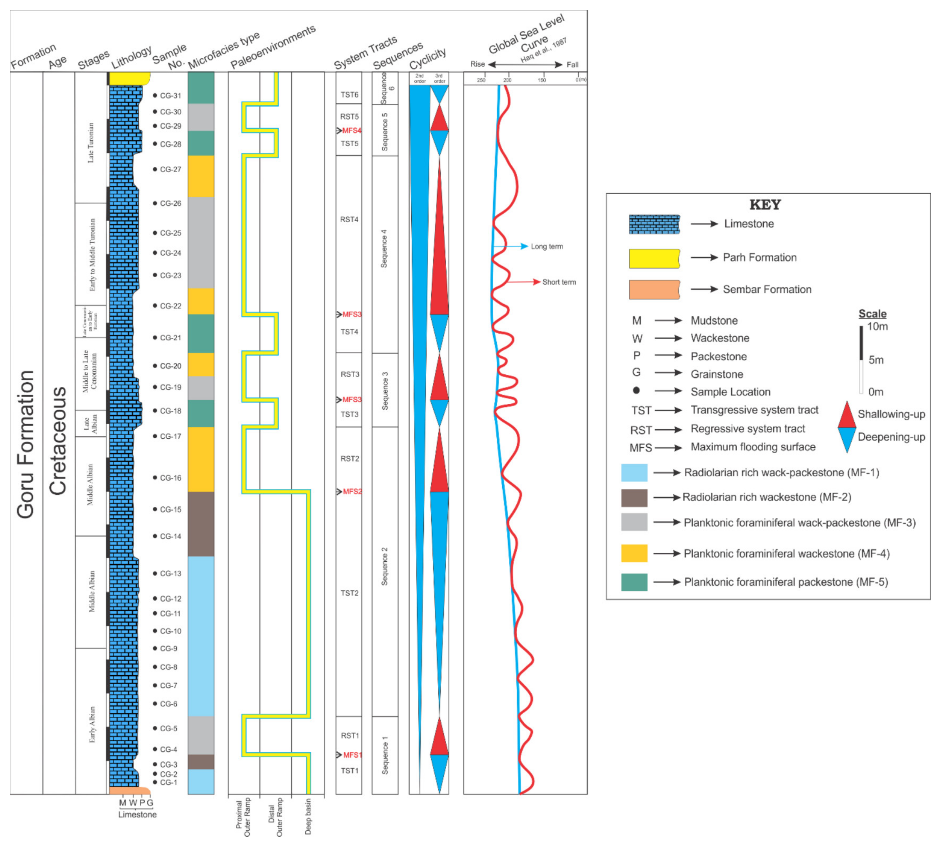 Minerals 12 00946 g007