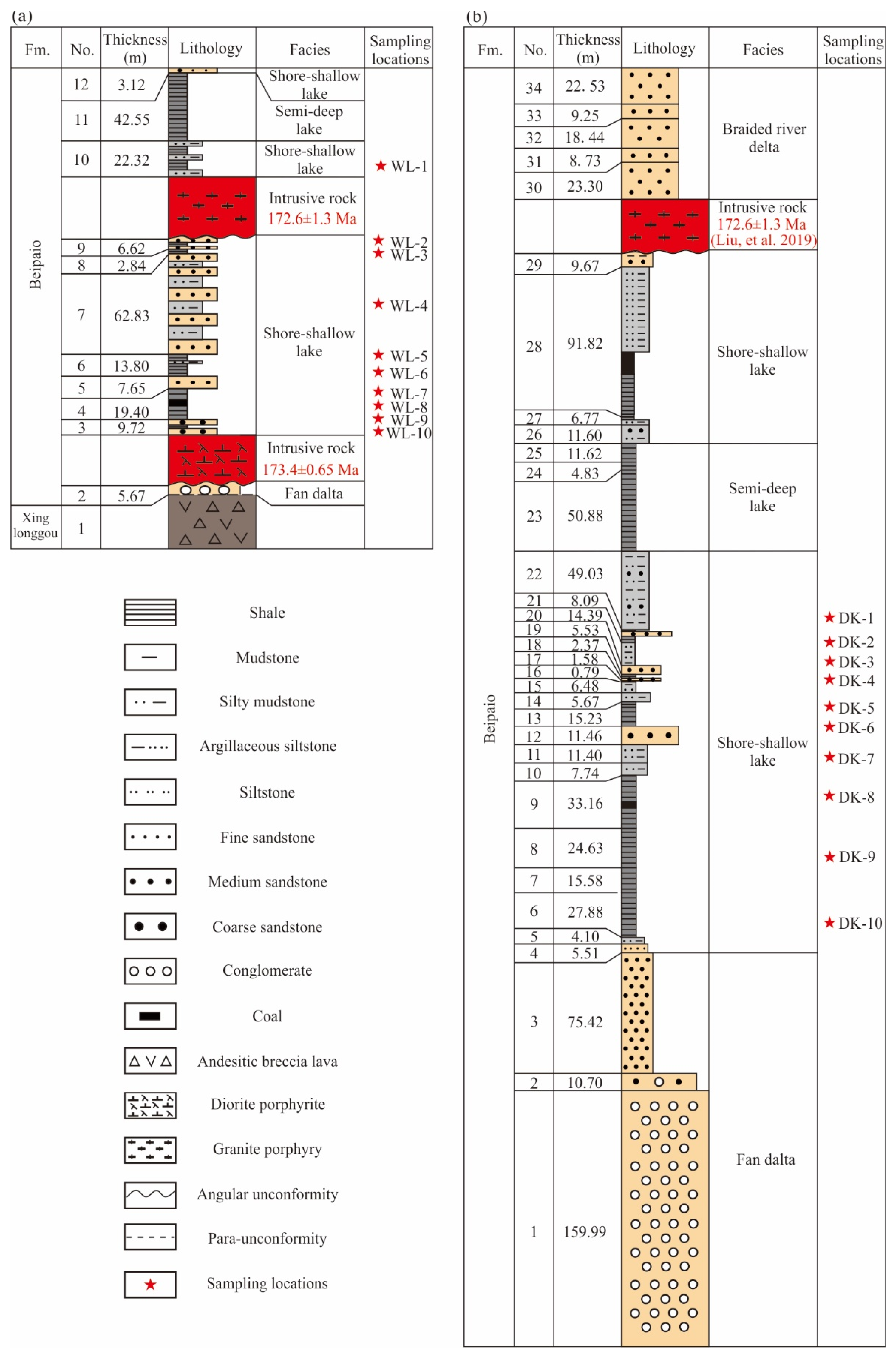 Minerals 12 00947 g002