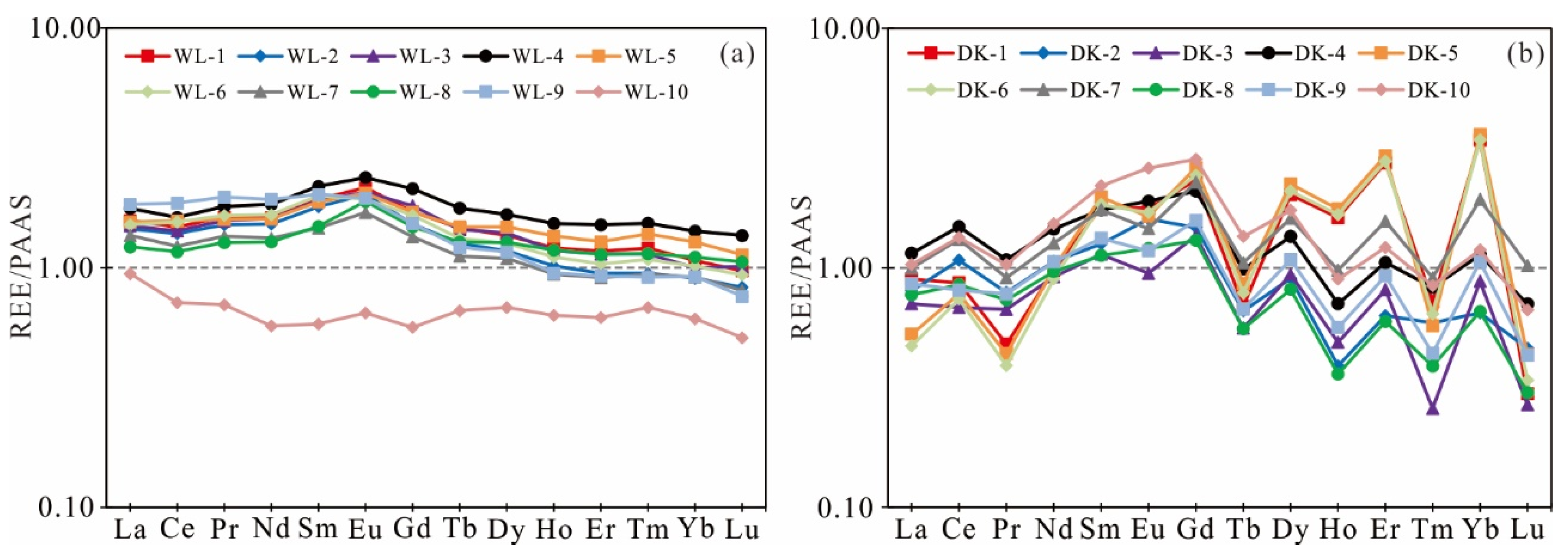 Minerals 12 00947 g005