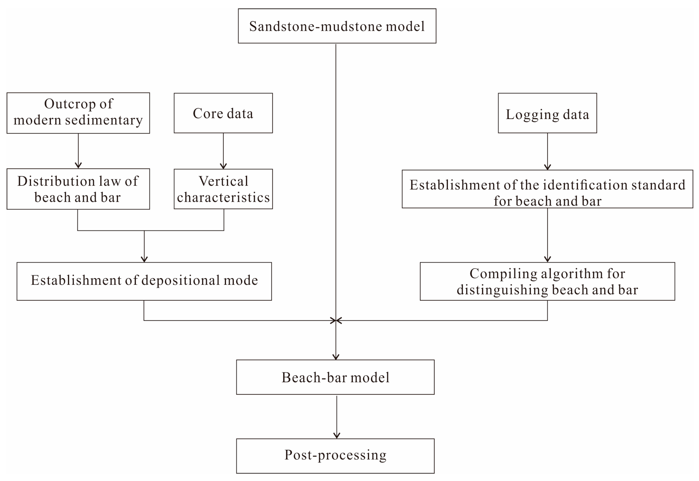 Minerals 12 00950 g007
