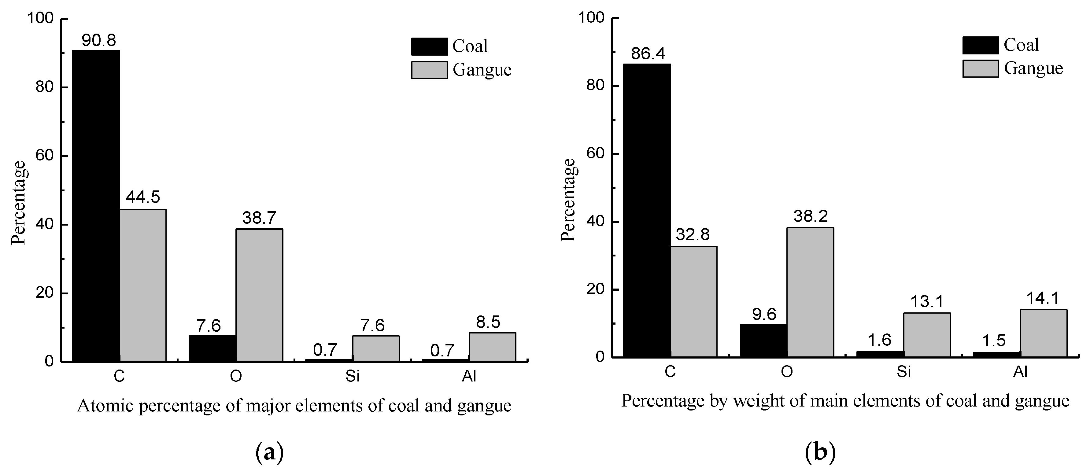 Minerals 12 00951 g006 550