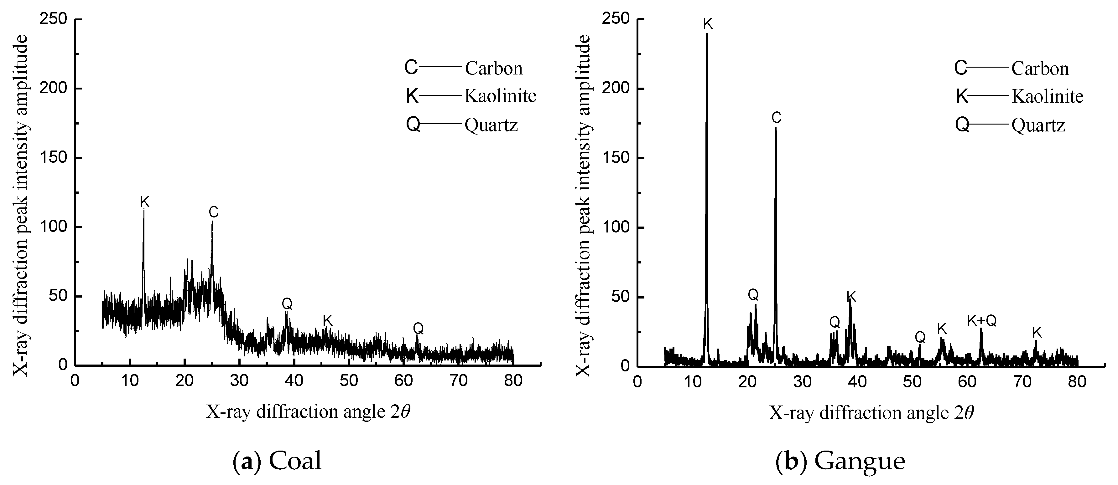 Minerals 12 00951 g008 550