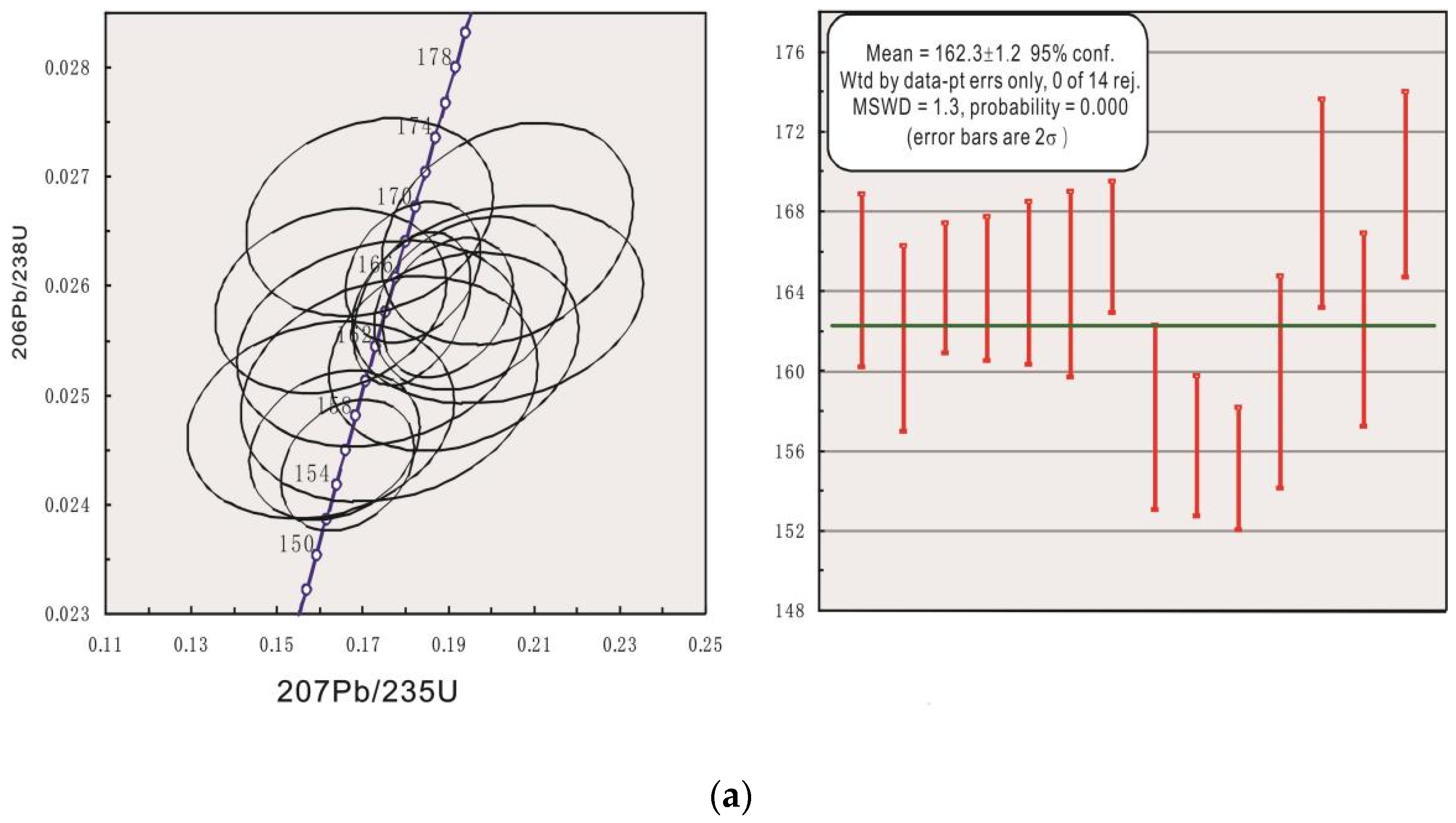 Minerals 12 00952 g008a 550