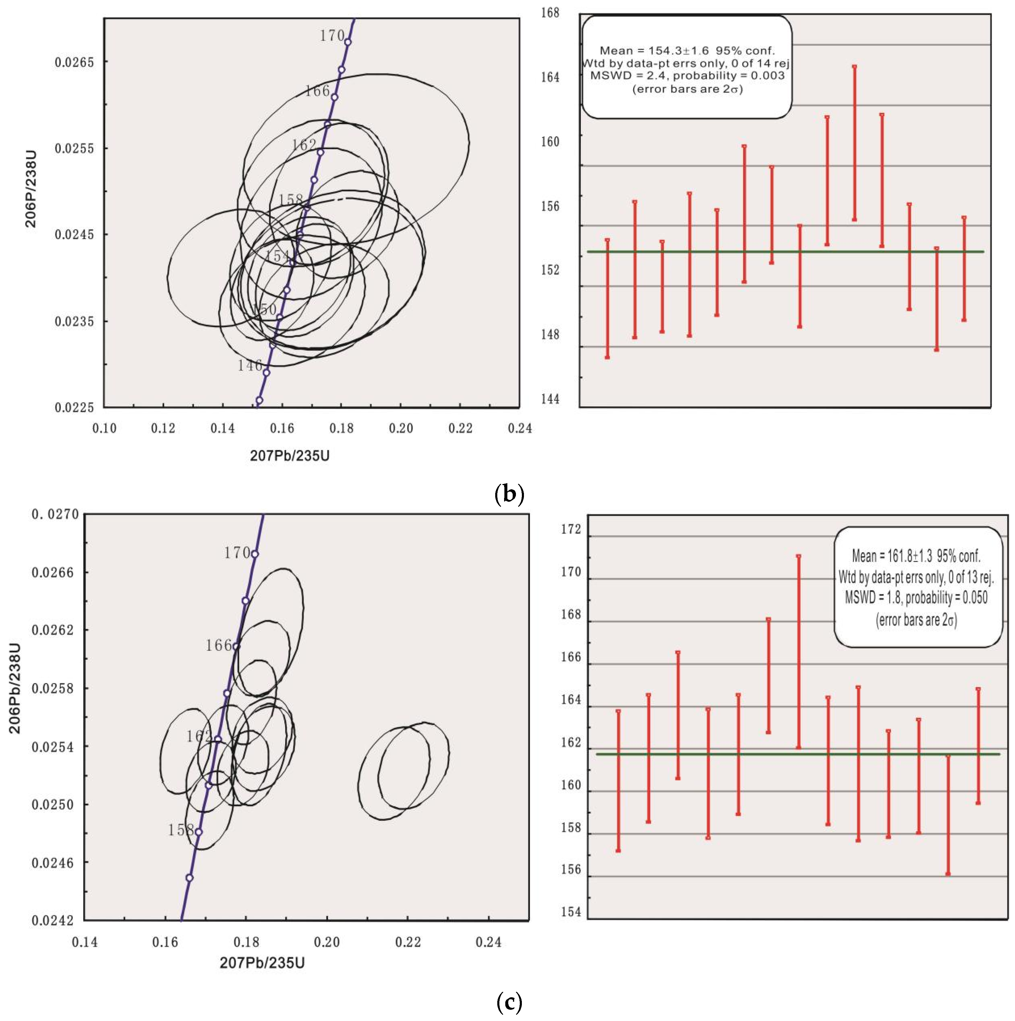Minerals 12 00952 g008b 550