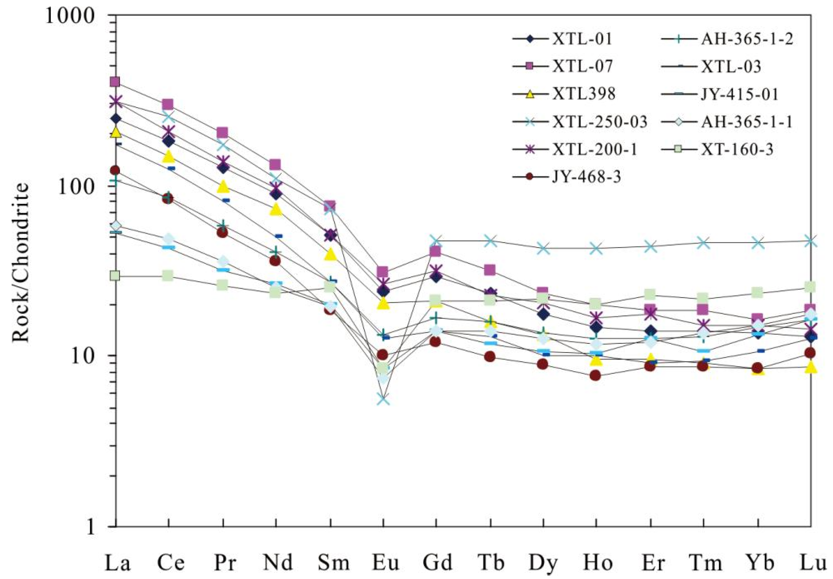 Minerals 12 00952 g009 550