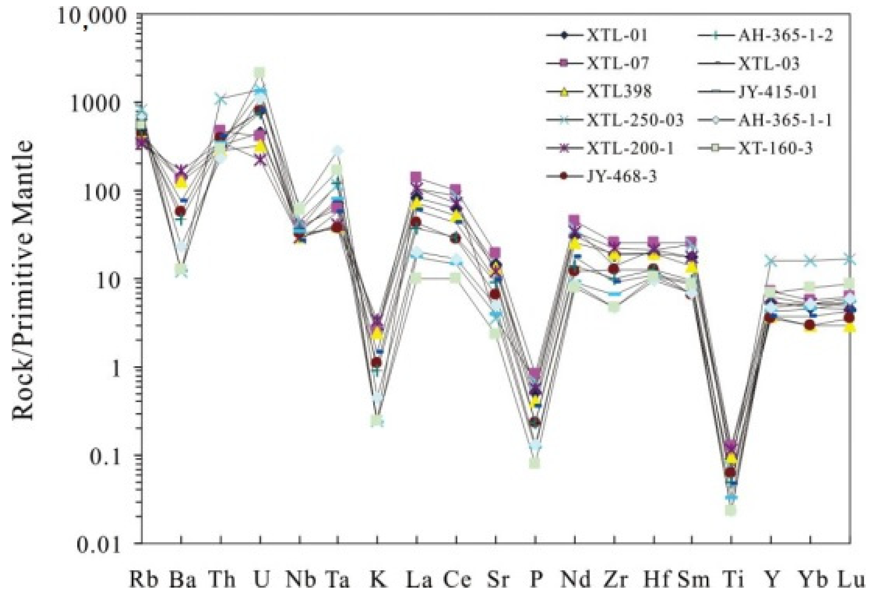 Minerals 12 00952 g010 550