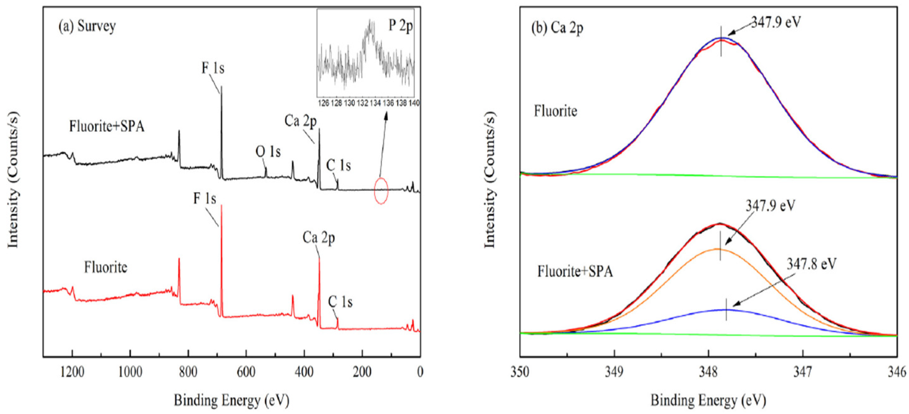 Minerals 12 00957 g005