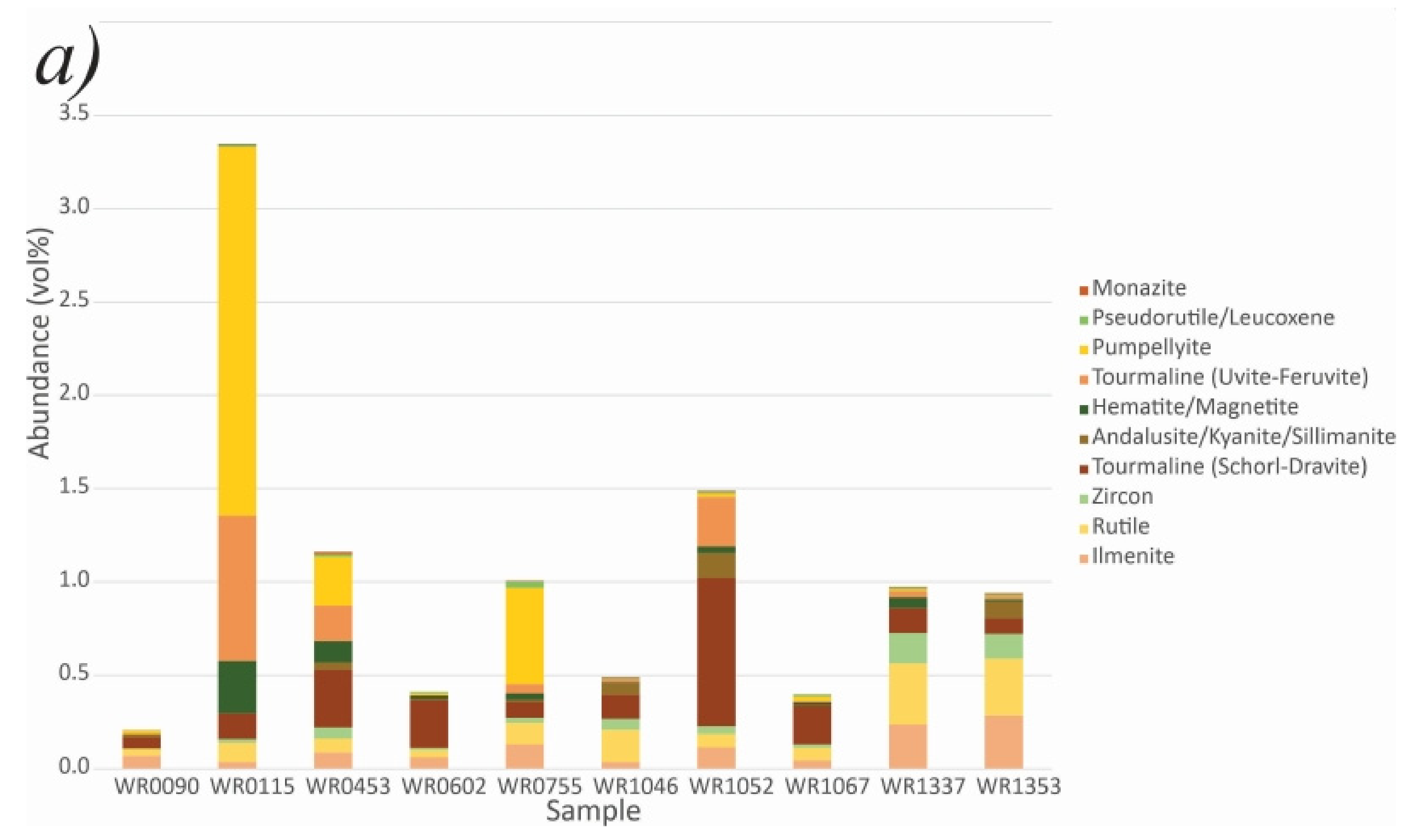Minerals 12 00961 g002a
