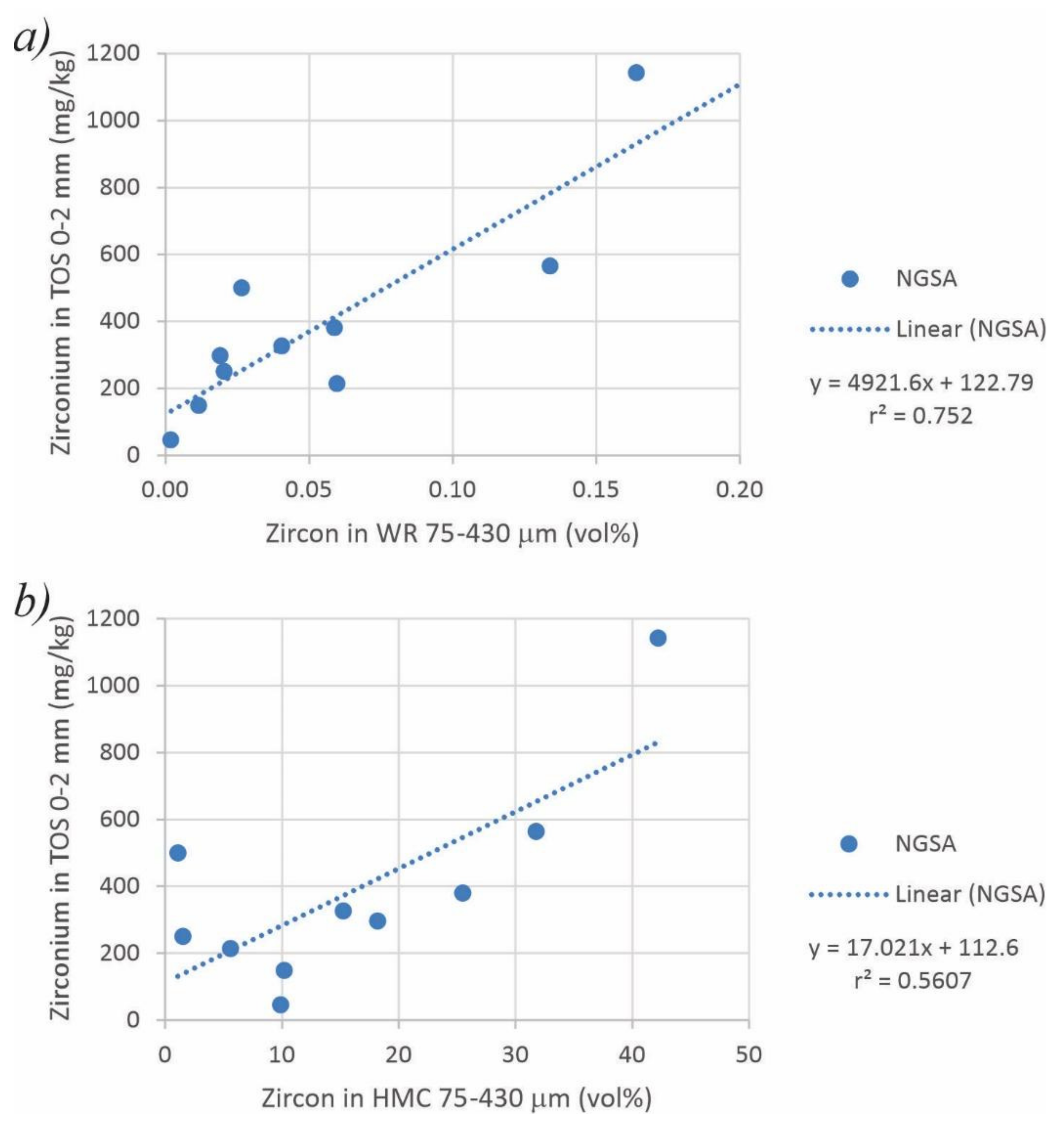 Minerals 12 00961 g004