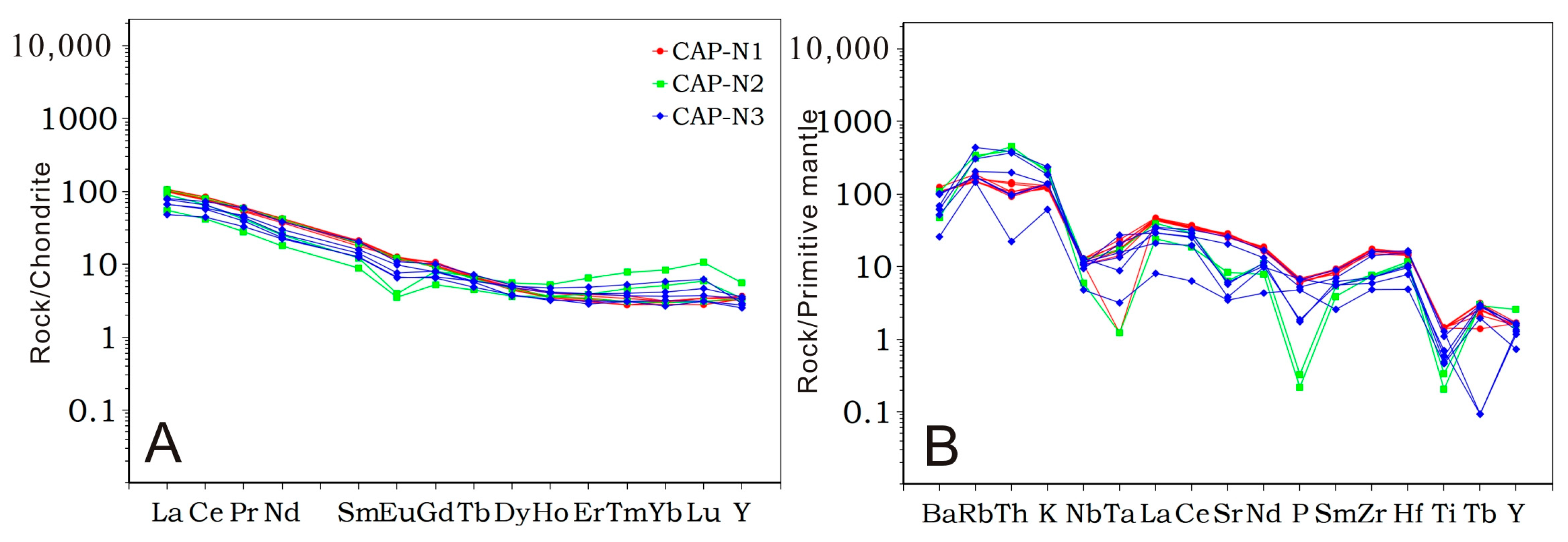 Minerals 12 00967 g004
