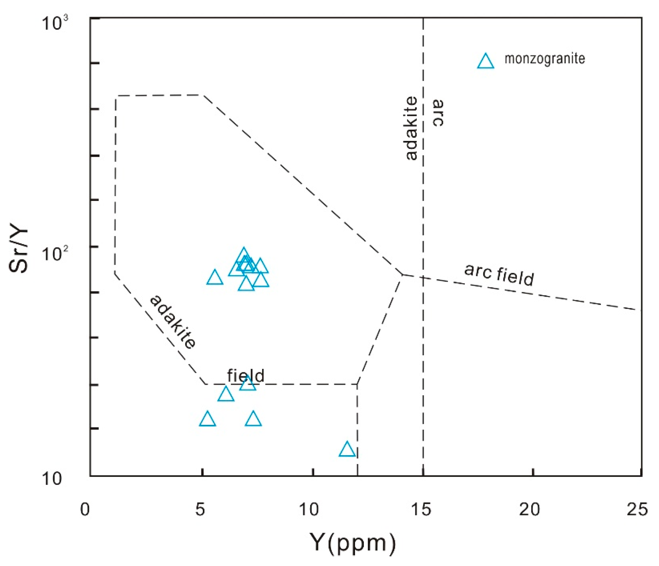 Minerals 12 00967 g009