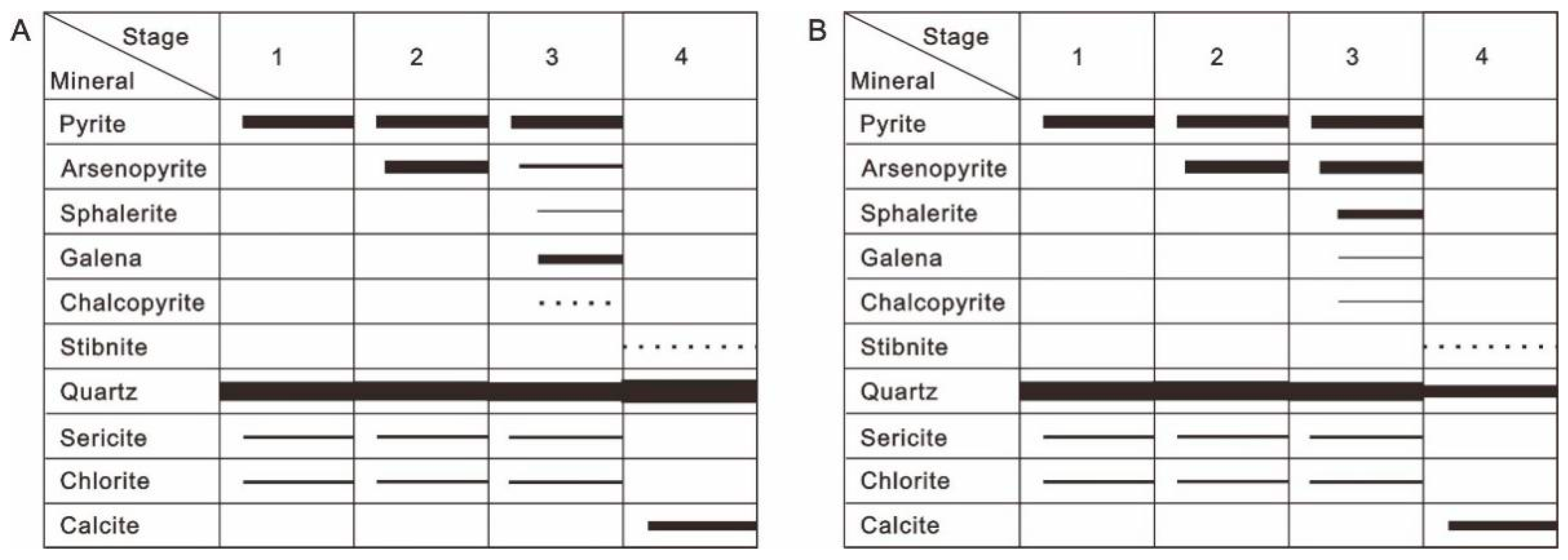 Minerals 12 00968 g006 550