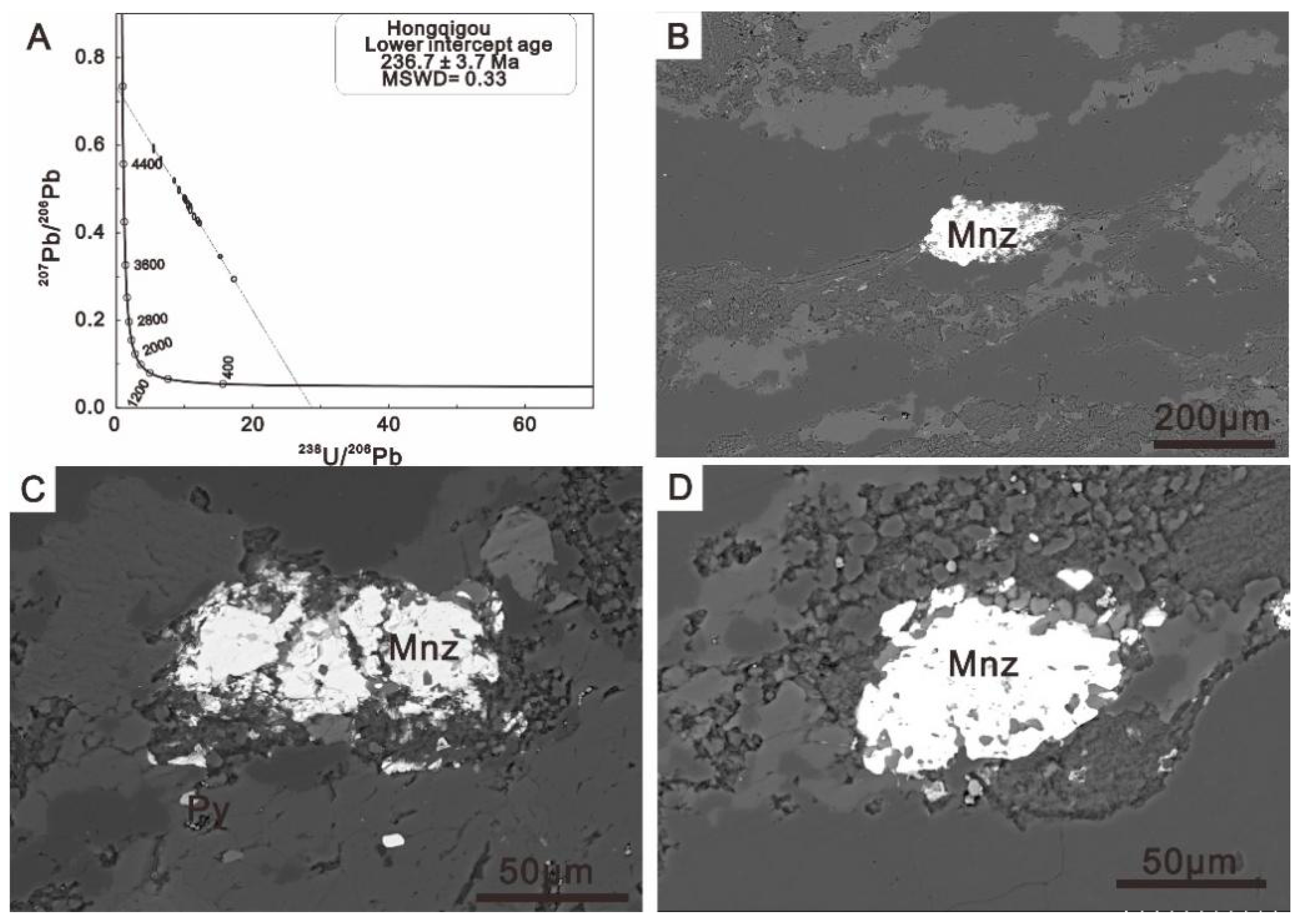 Minerals 12 00968 g007 550