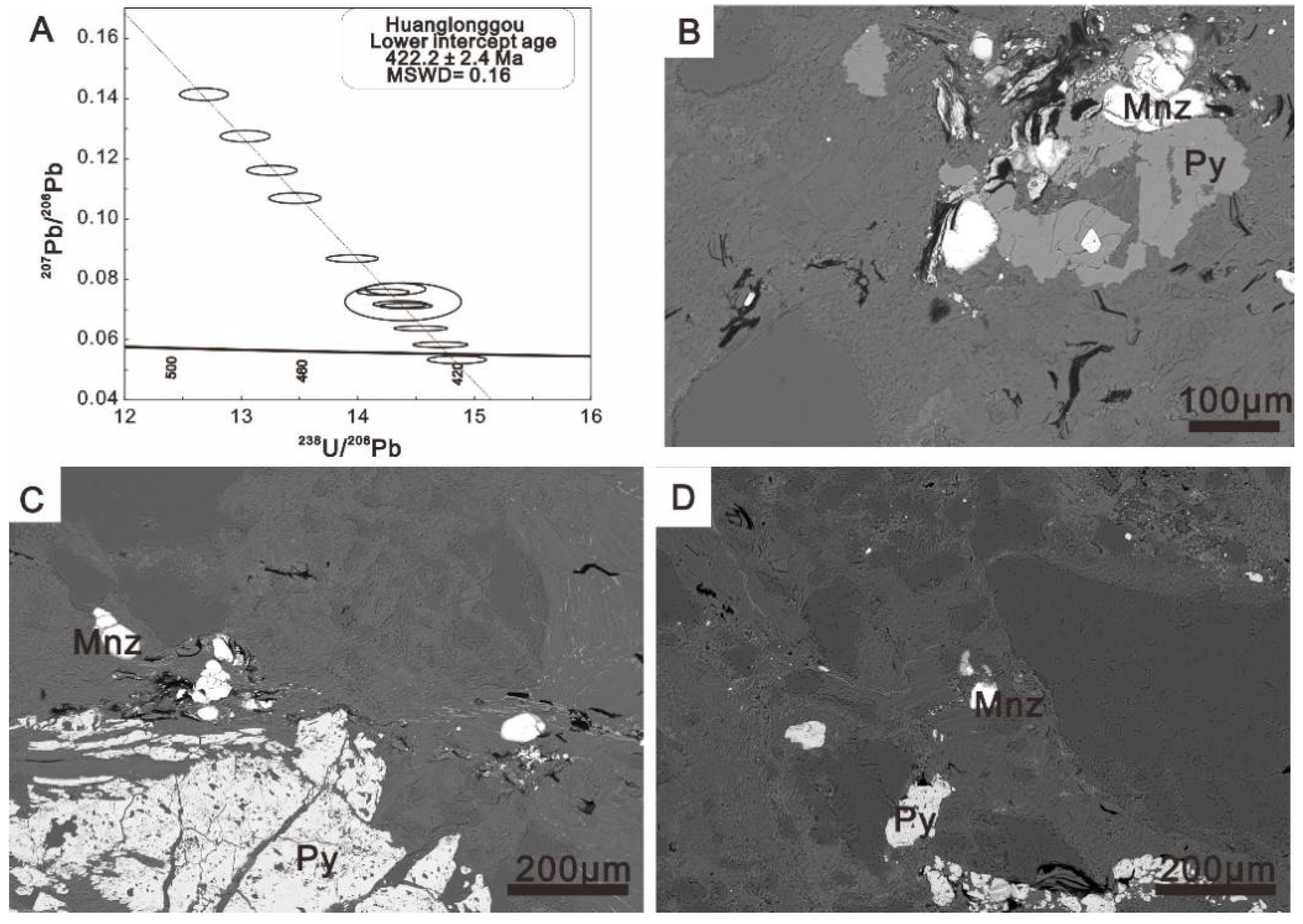 Minerals 12 00968 g008 550