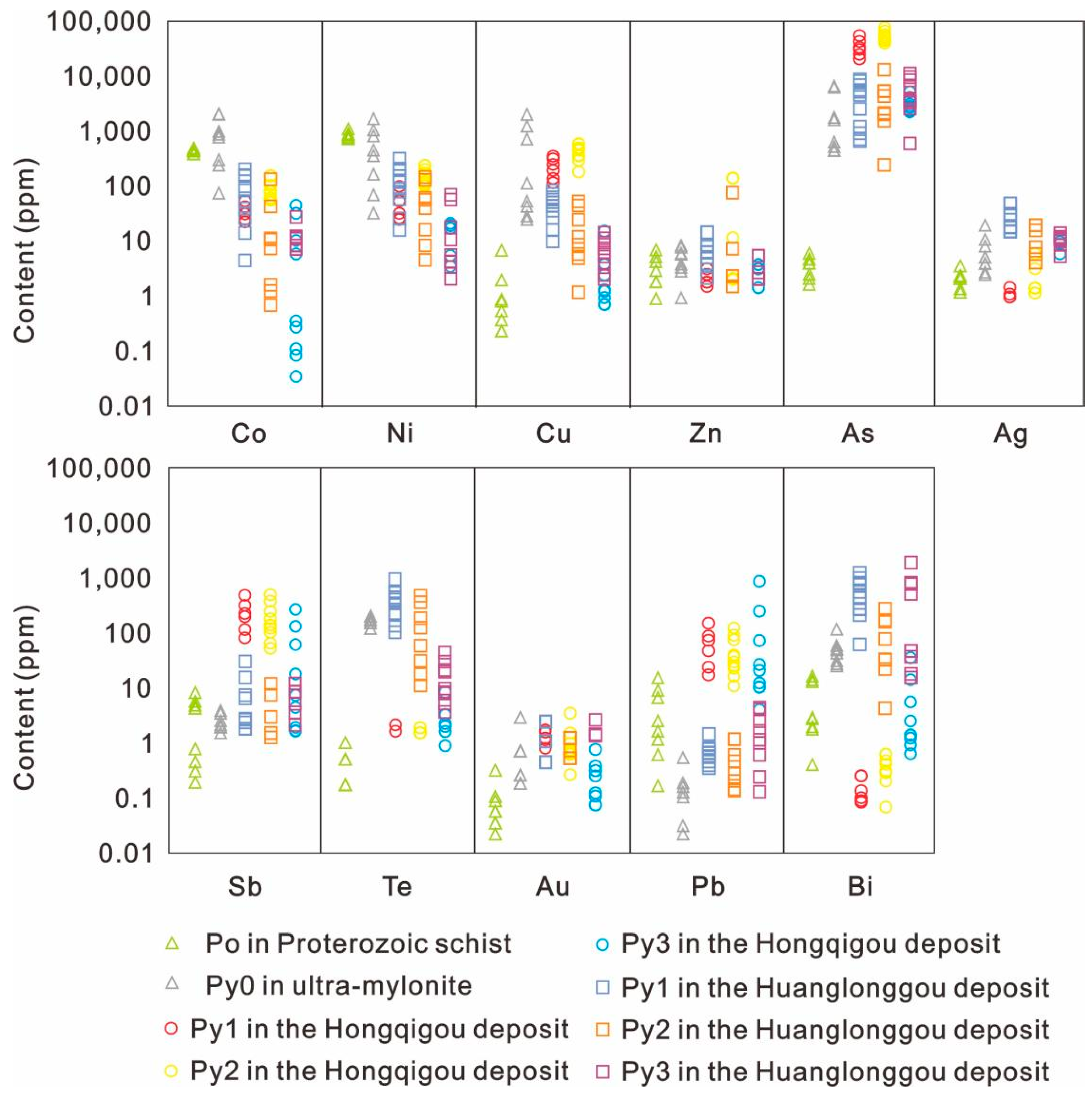 Minerals 12 00968 g012 550