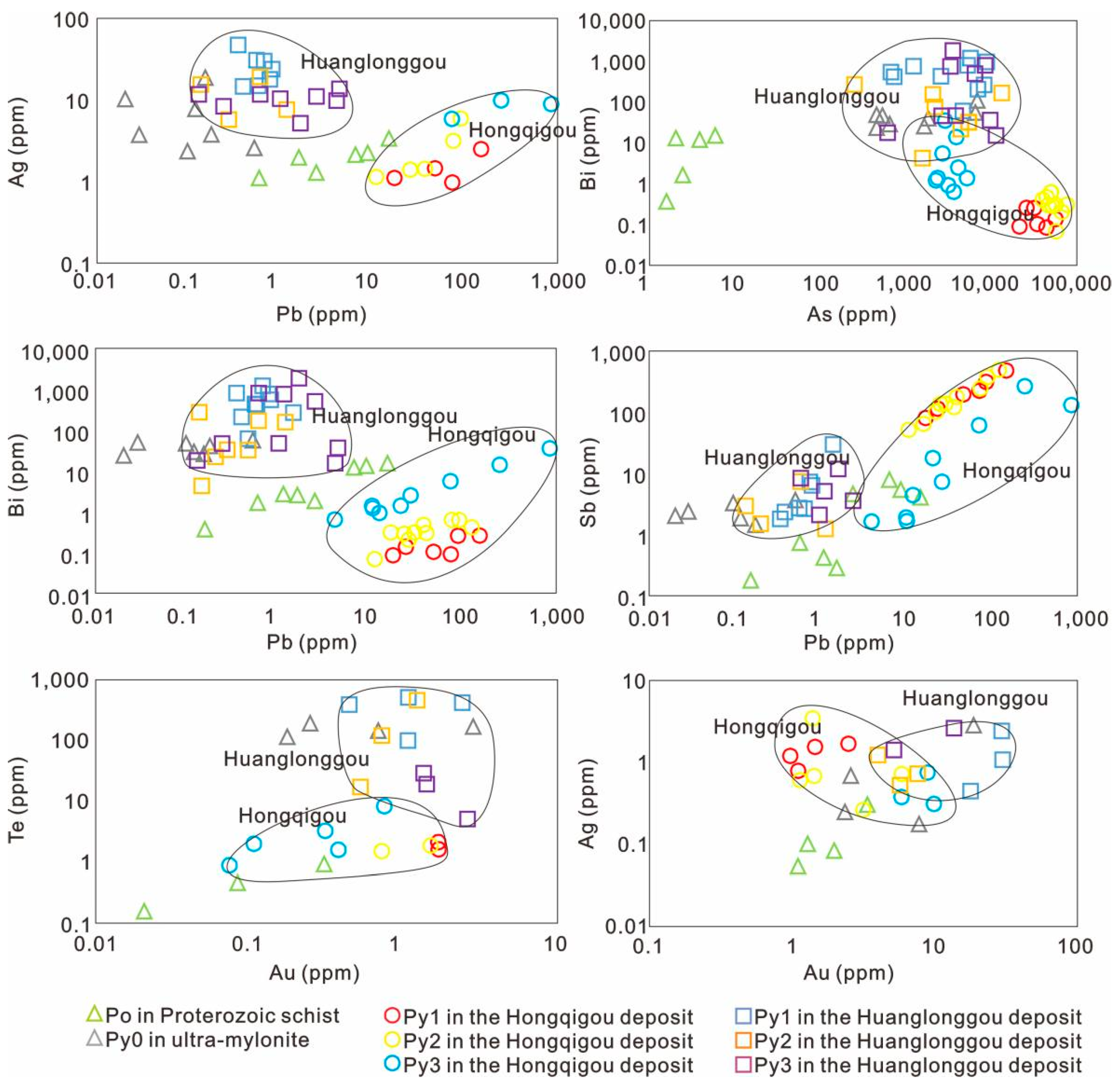 Minerals 12 00968 g013 550