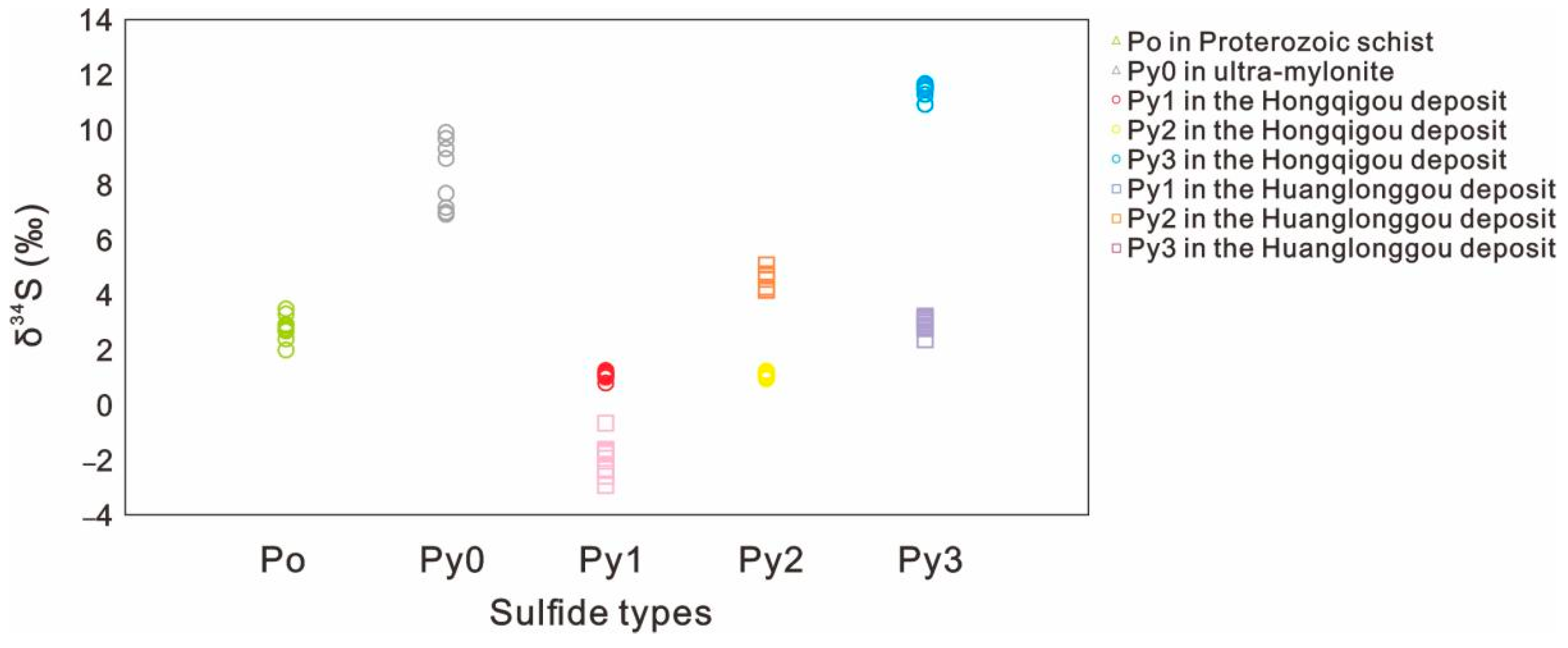 Minerals 12 00968 g014 550
