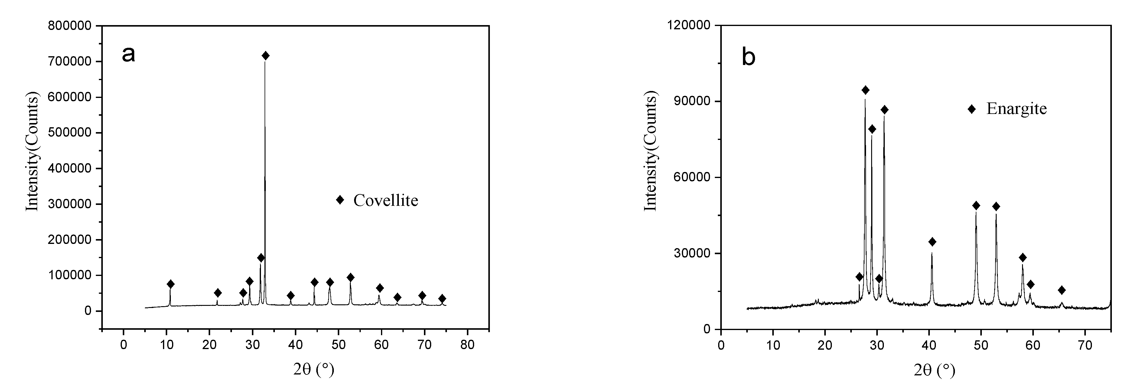 Minerals 12 00970 g001 550
