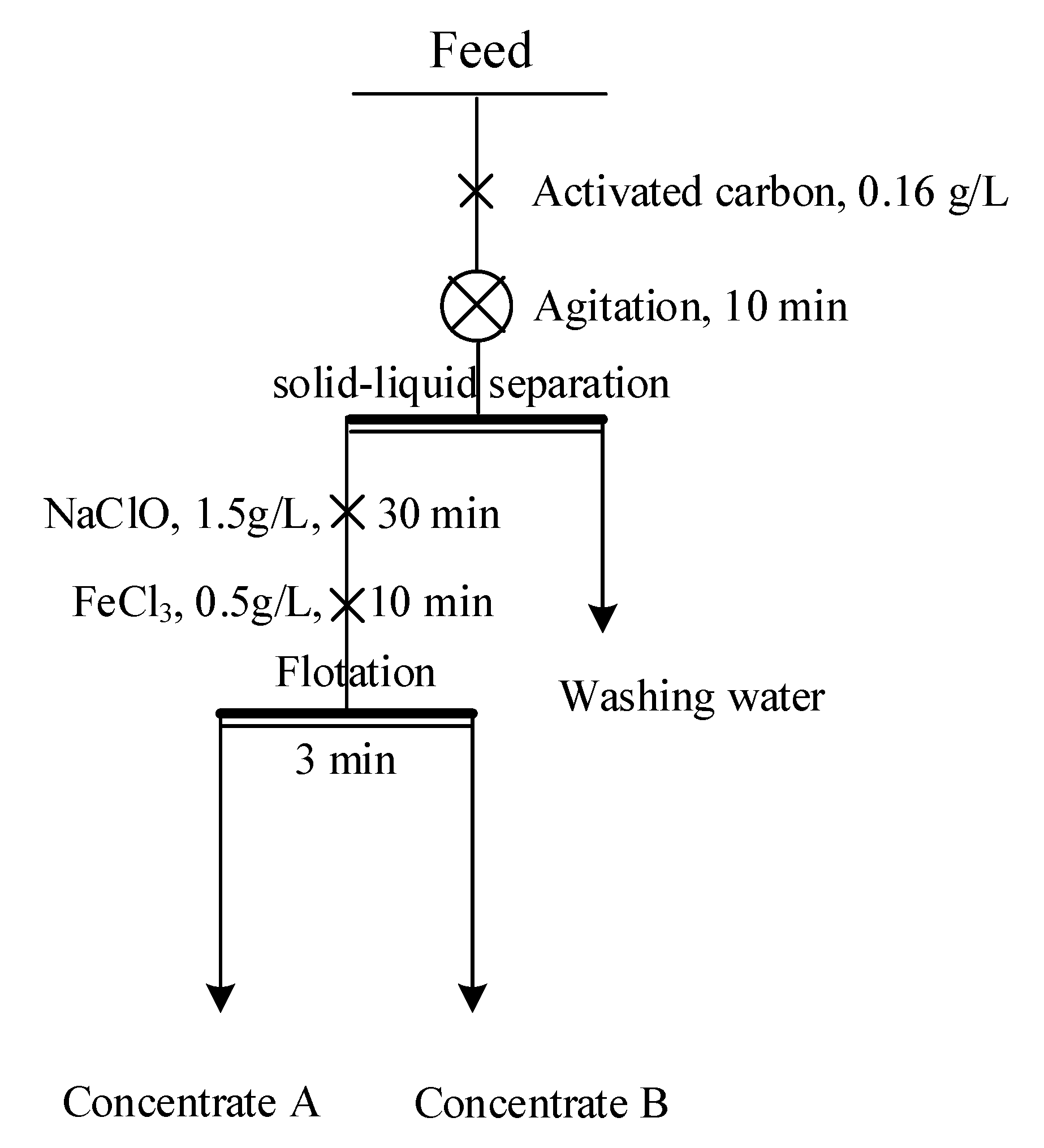 Minerals 12 00970 g002 550