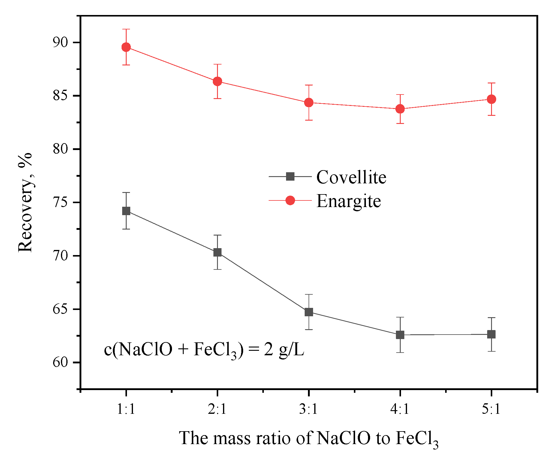 Minerals 12 00970 g004 550