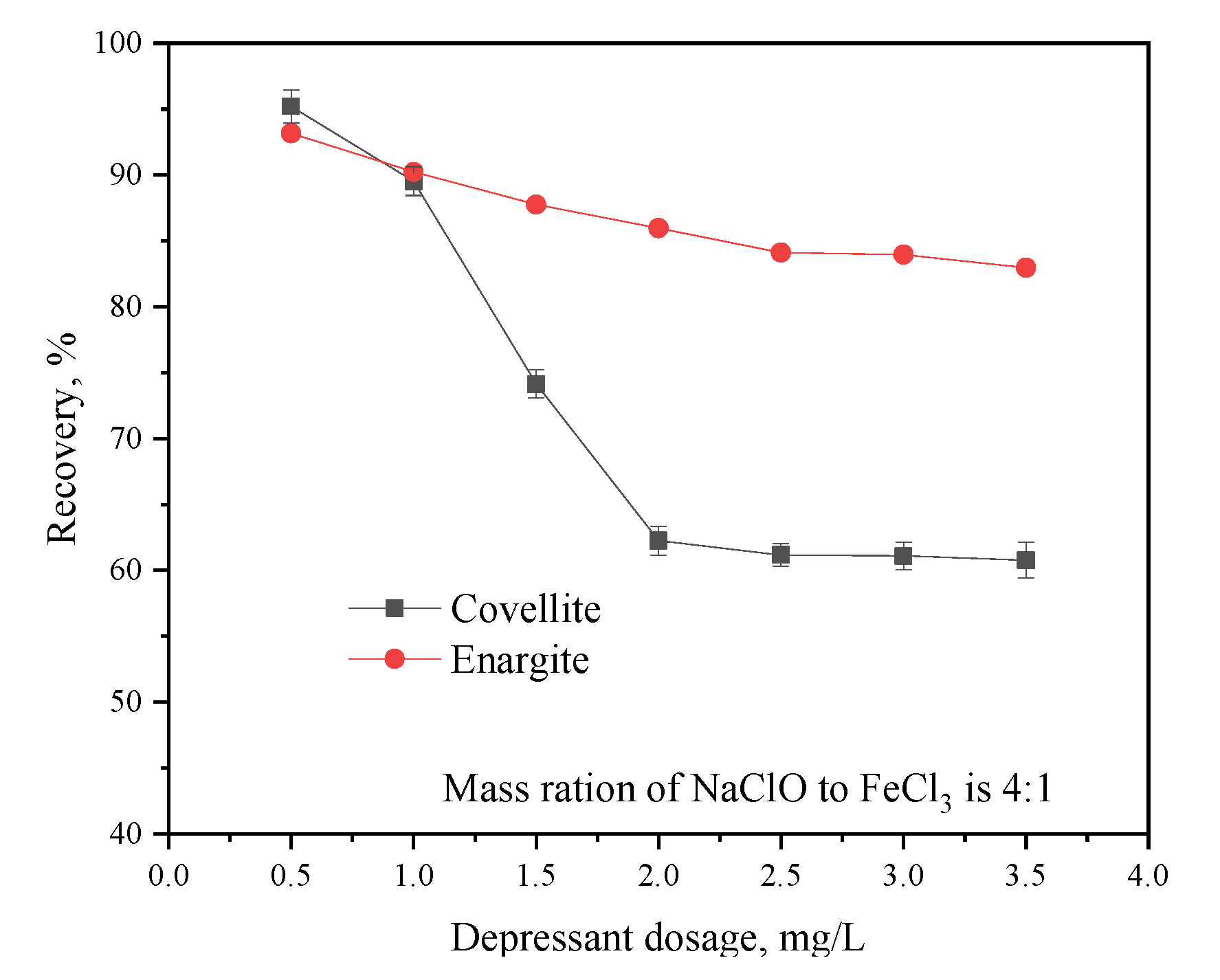 Minerals 12 00970 g005 550