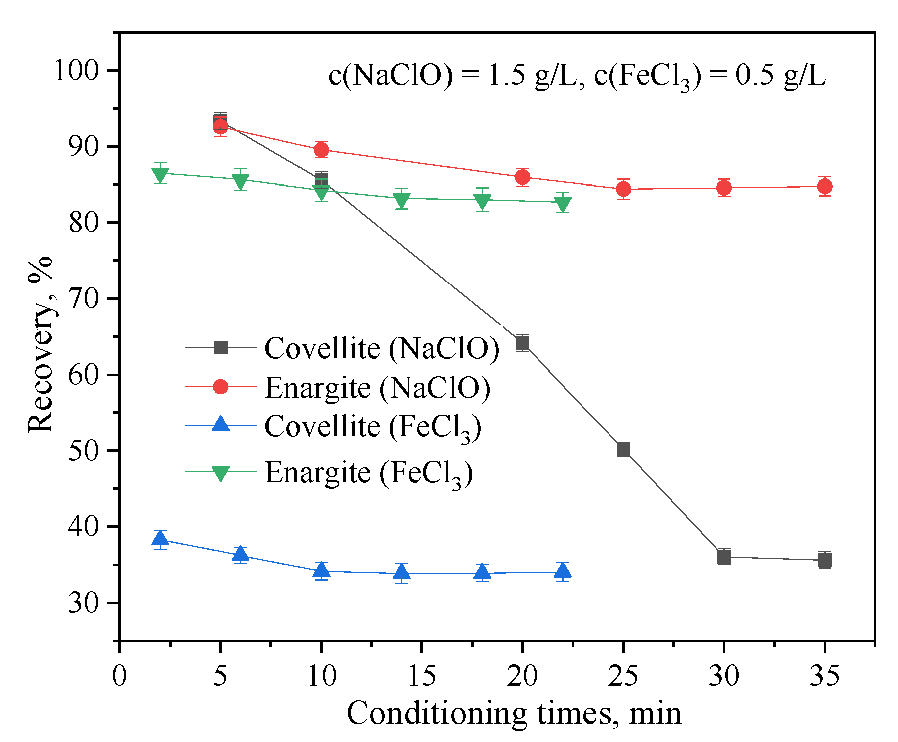 Minerals 12 00970 g006 550