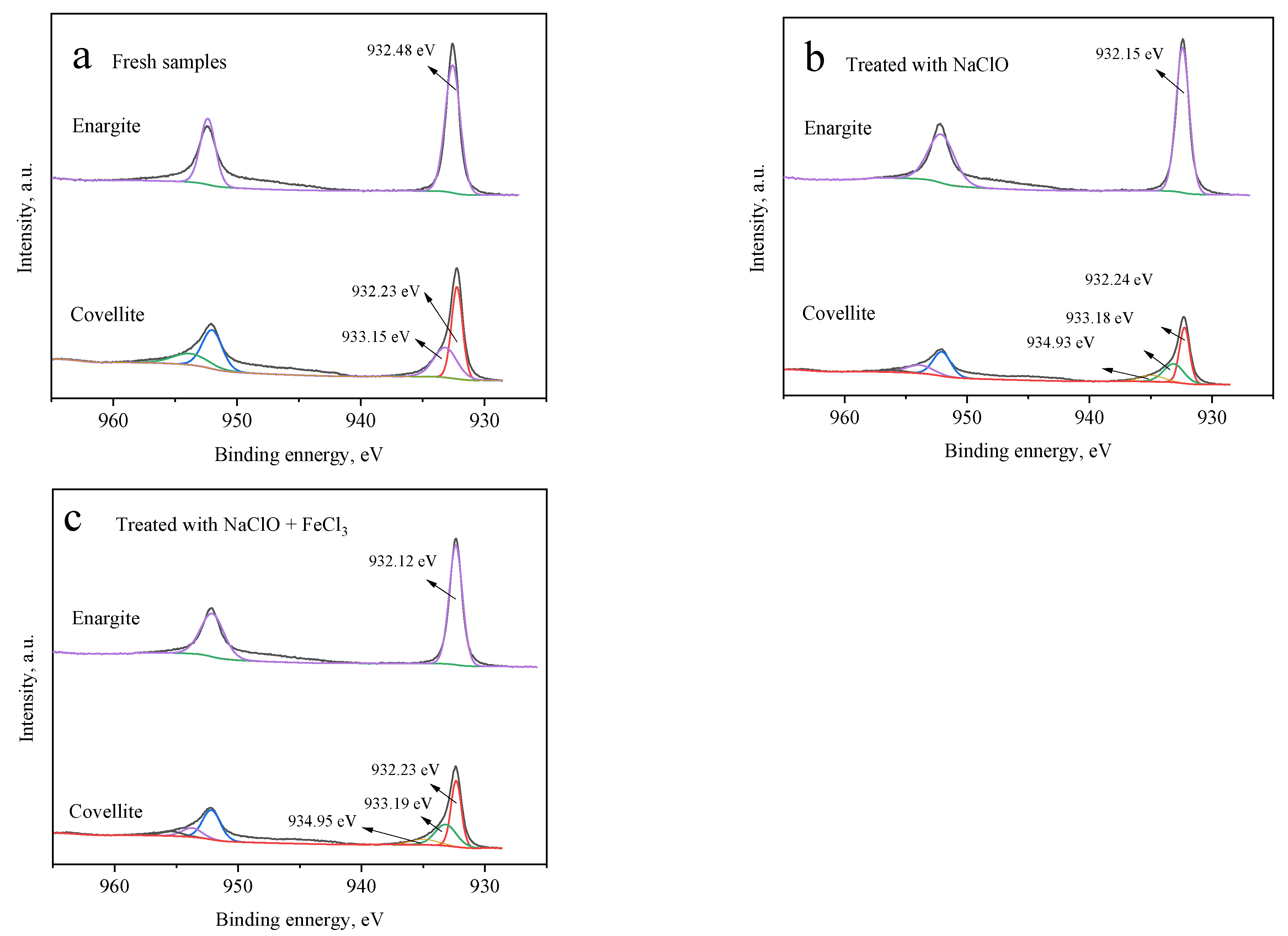 Minerals 12 00970 g007 550