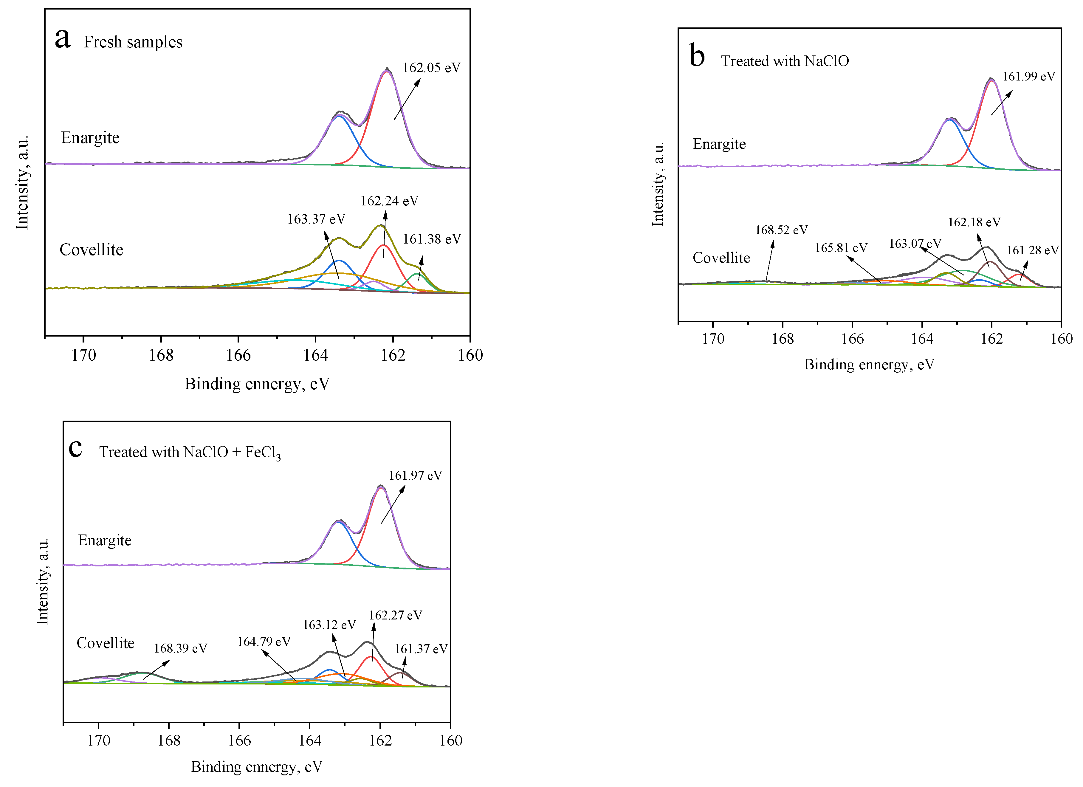 Minerals 12 00970 g009 550