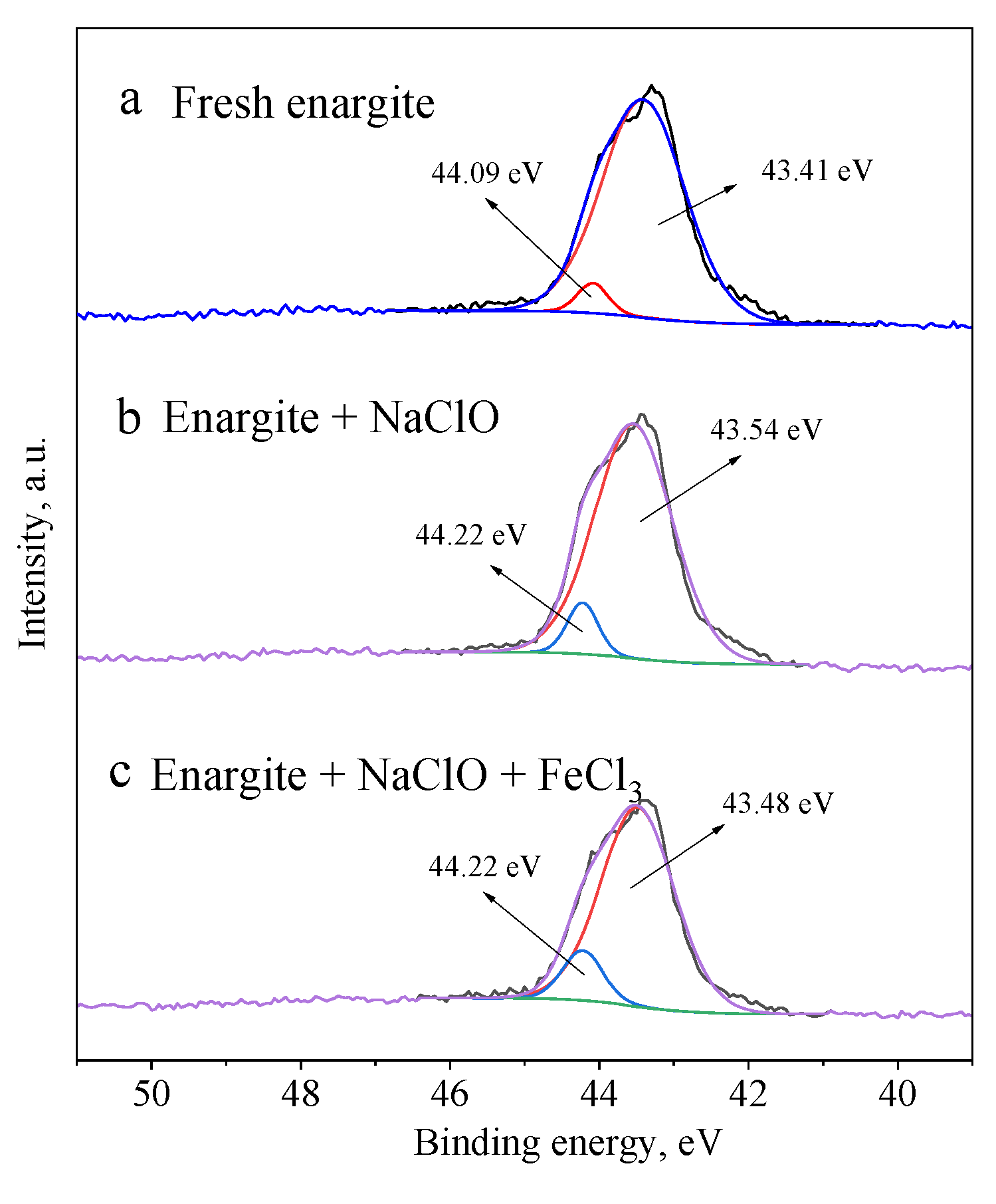 Minerals 12 00970 g010 550