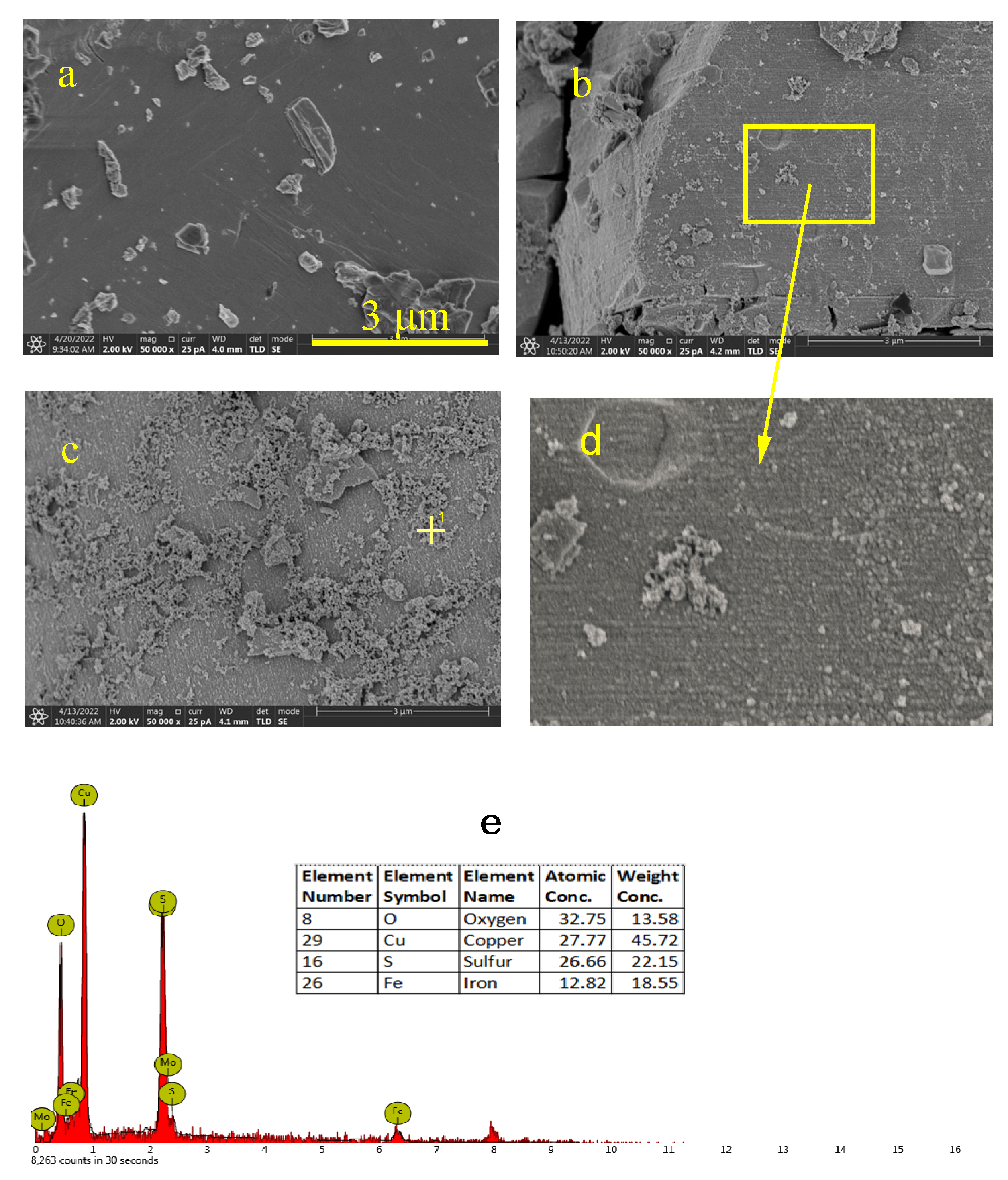 Minerals 12 00970 g011 550