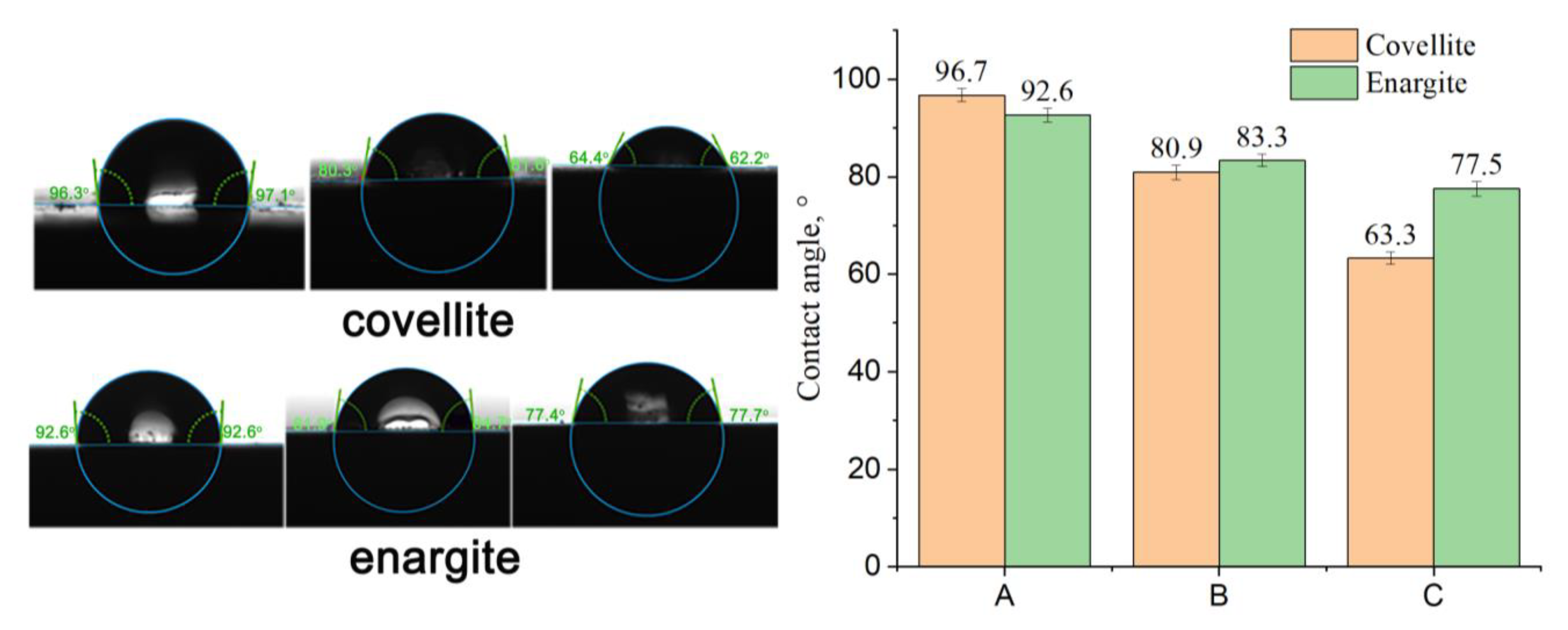 Minerals 12 00970 g013 550
