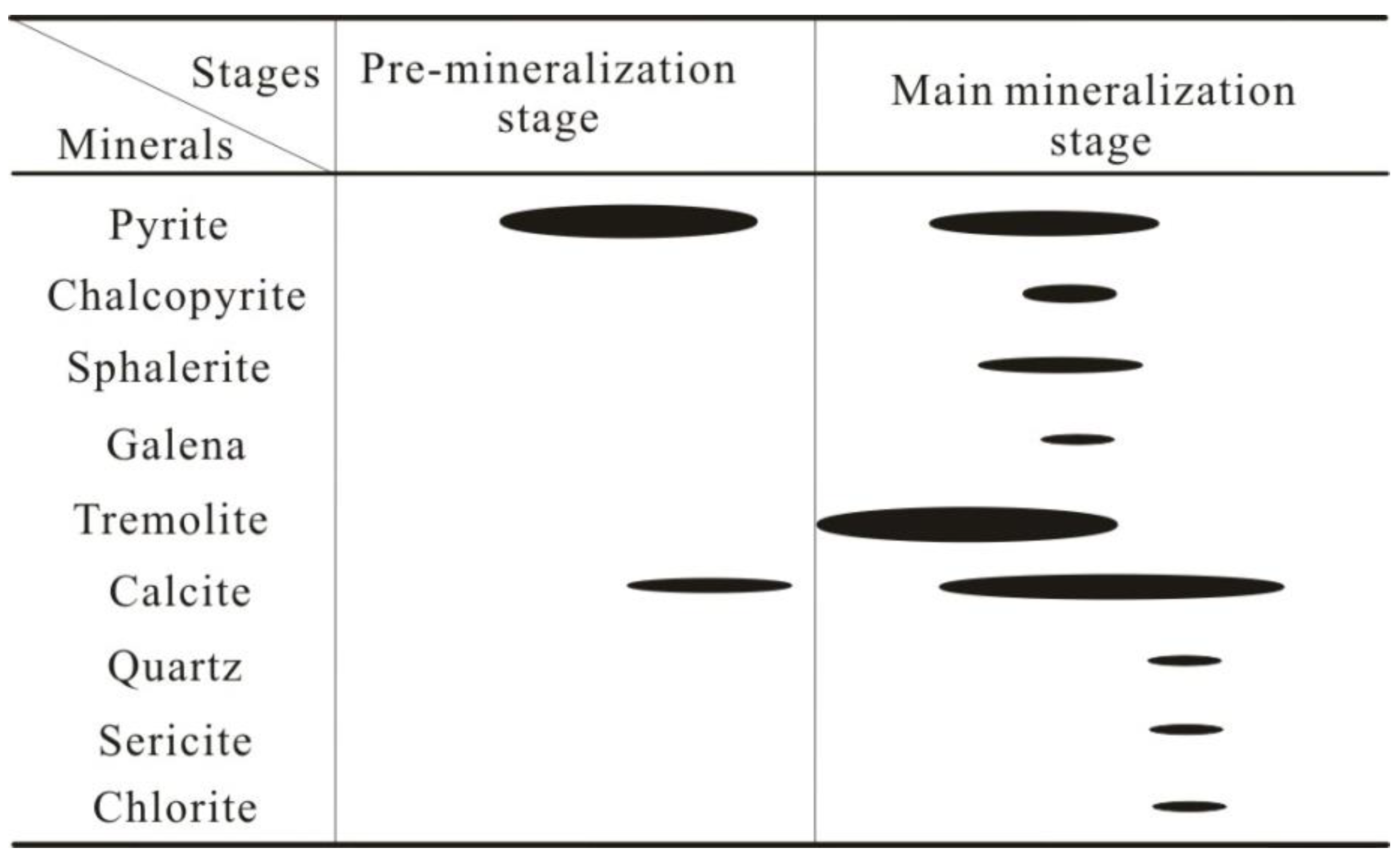 Minerals 12 00971 g003 550