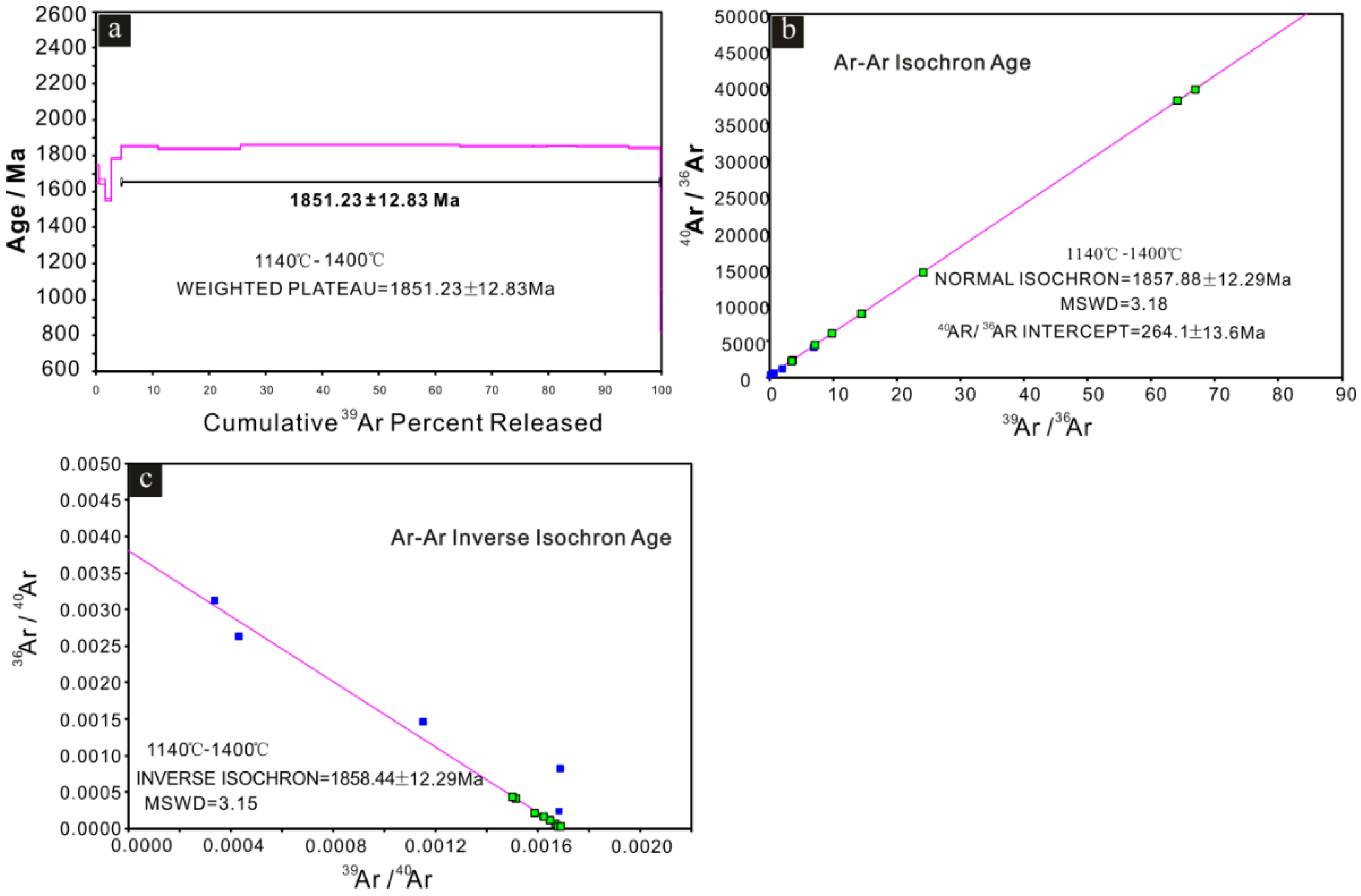 Minerals 12 00971 g004 550