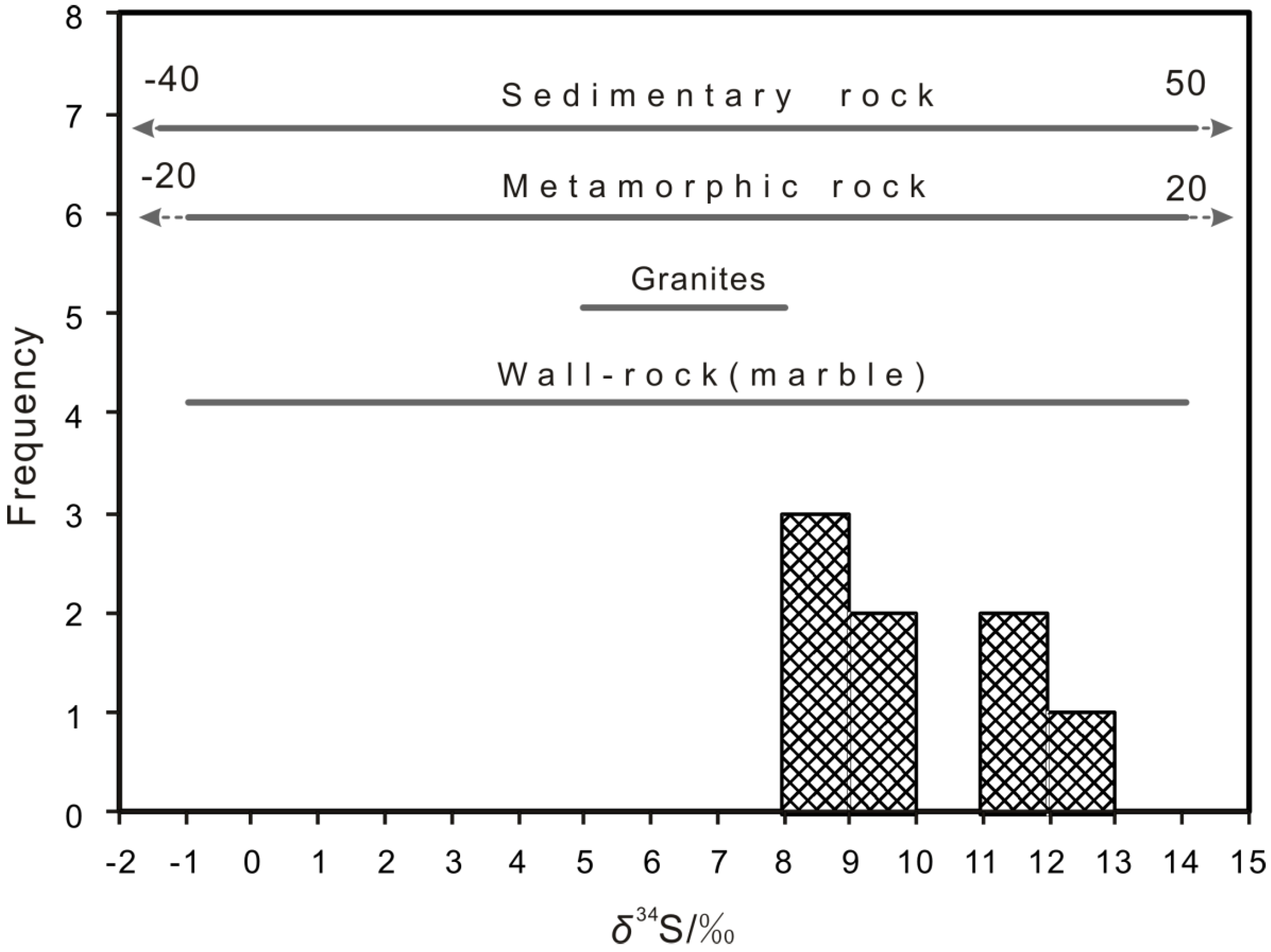 Minerals 12 00971 g005 550