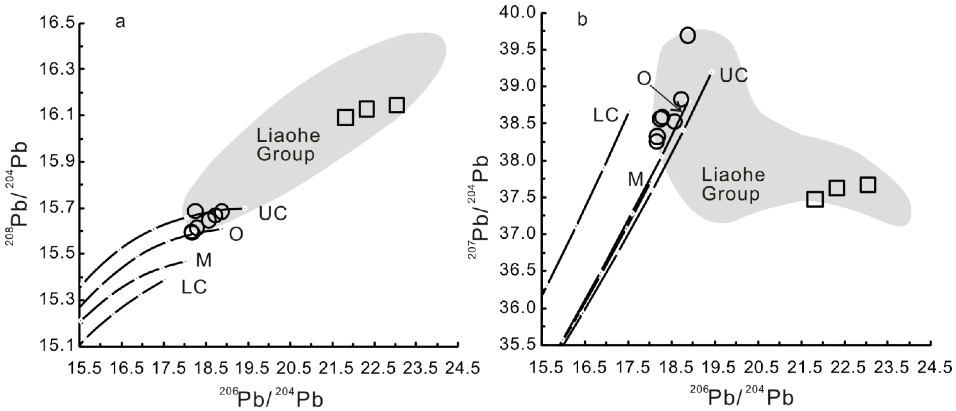 Minerals 12 00971 g006 550