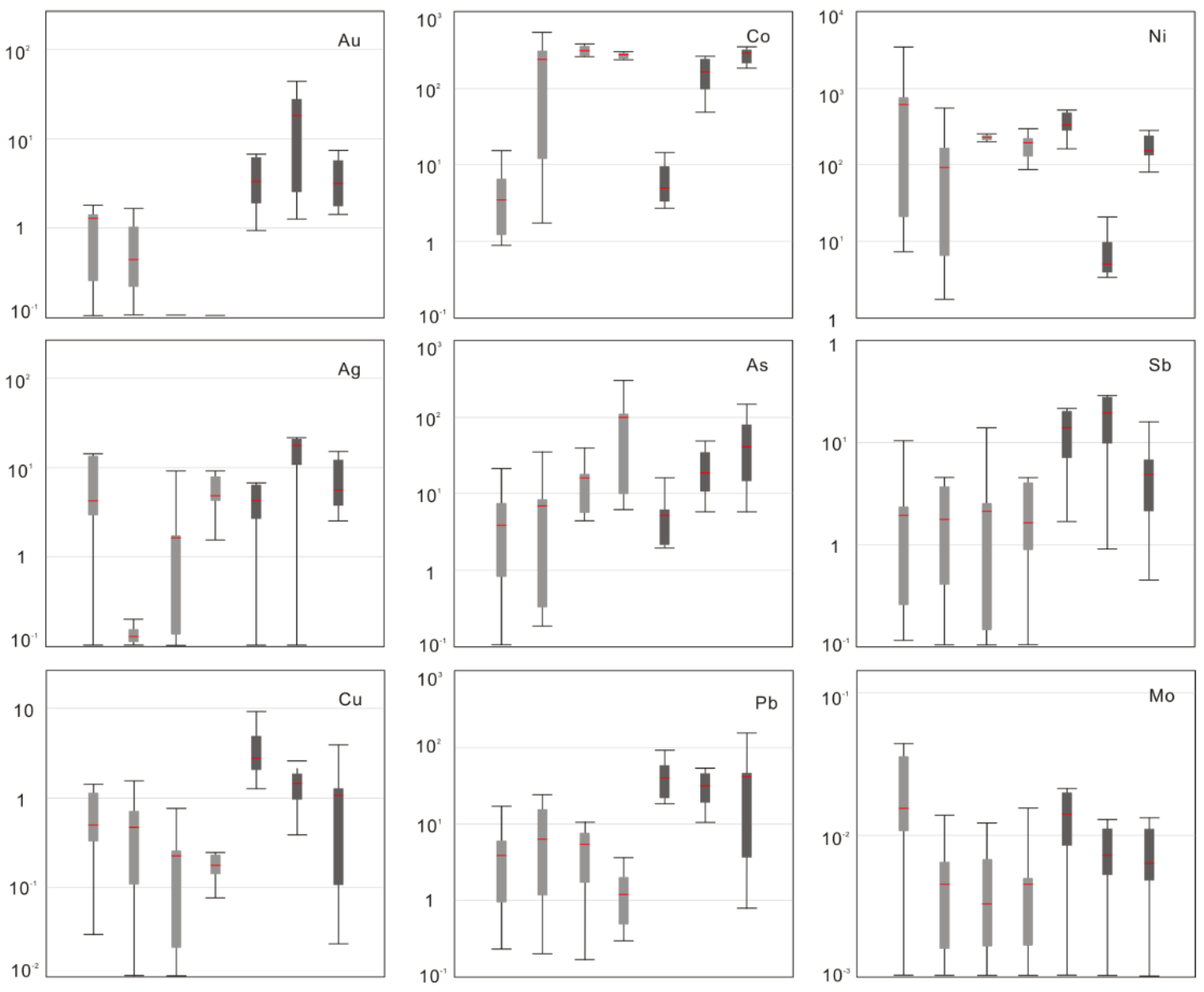 Minerals 12 00971 g008 550