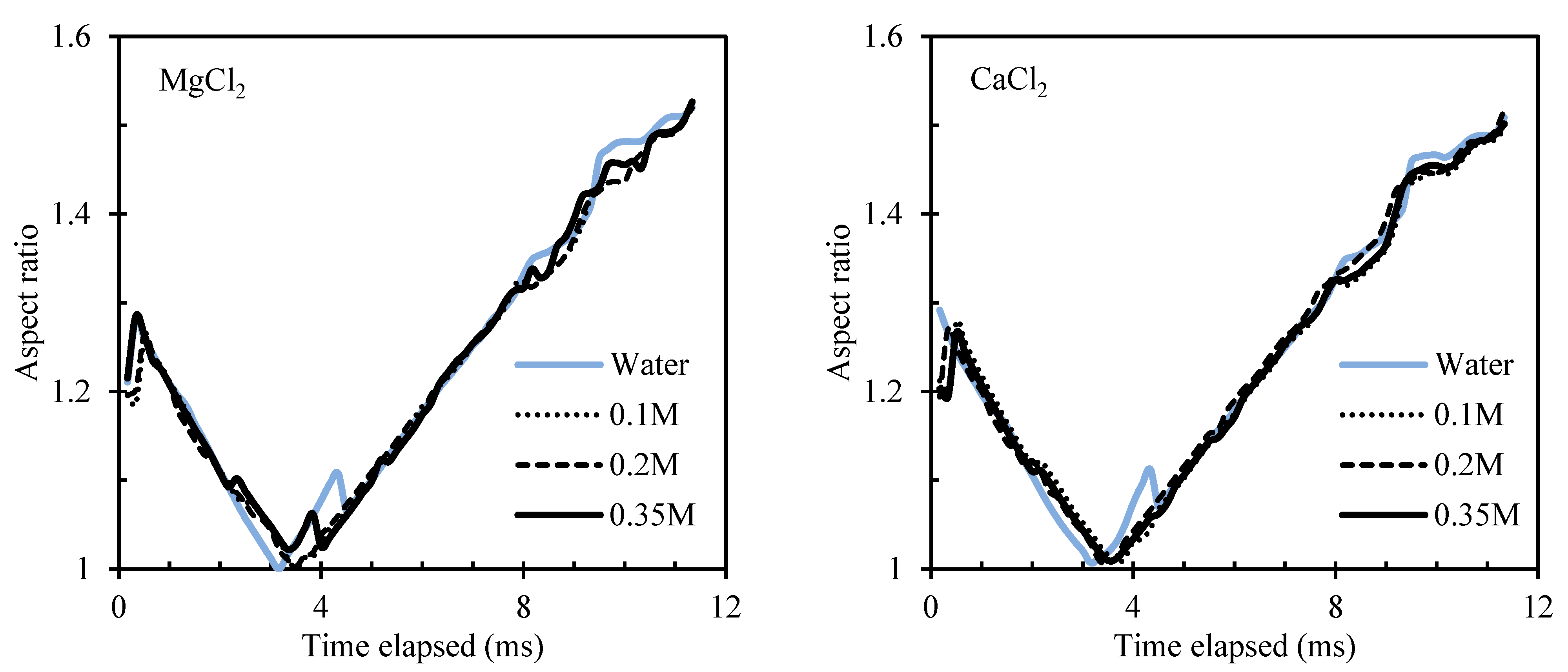 naphthalene biphenyl phase diagram