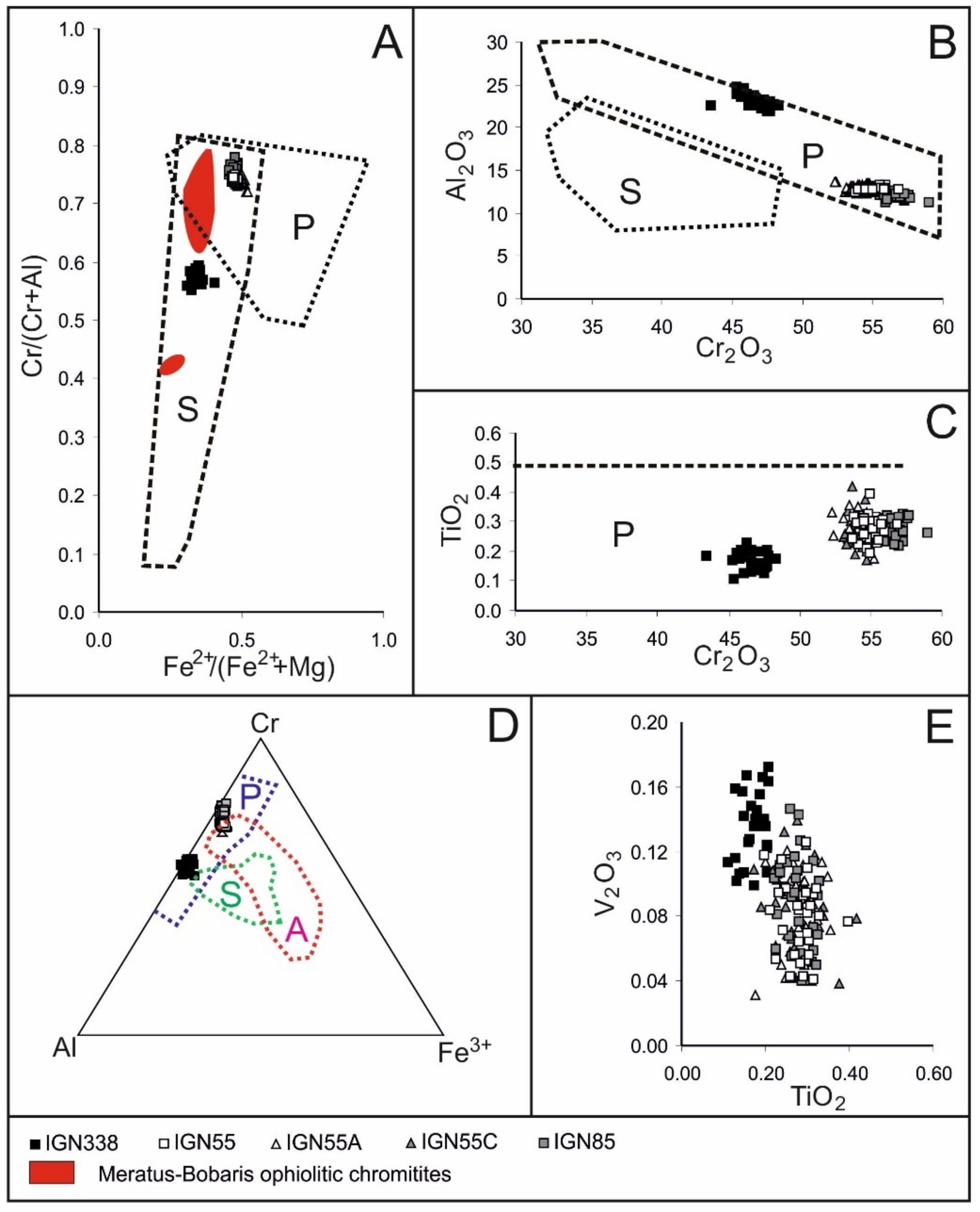 Minerals 12 00974 g005