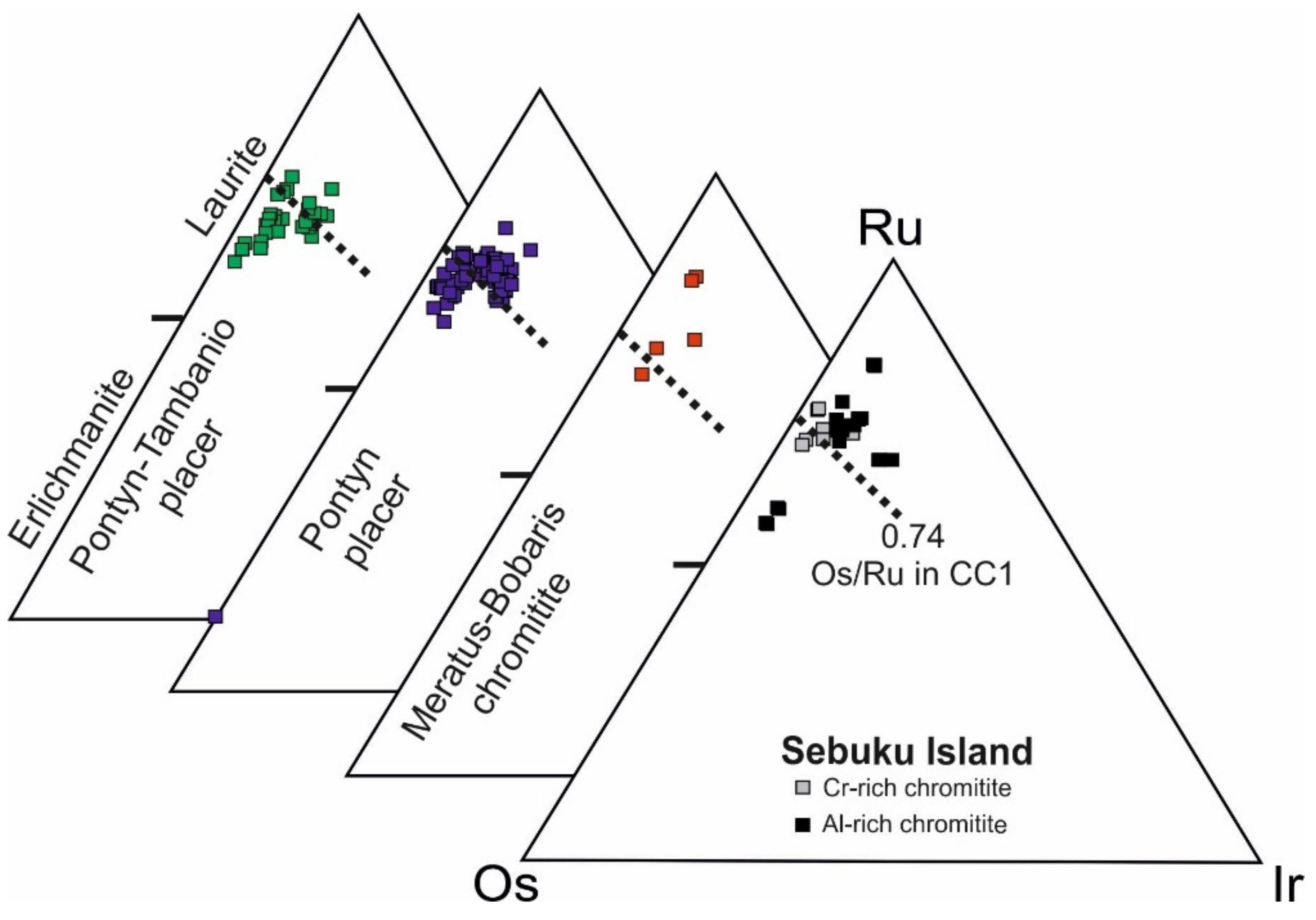 Minerals 12 00974 g010