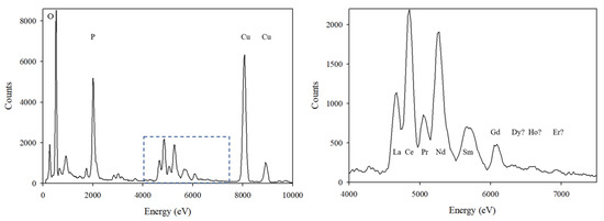 Minerals 12 00975 g011a 550