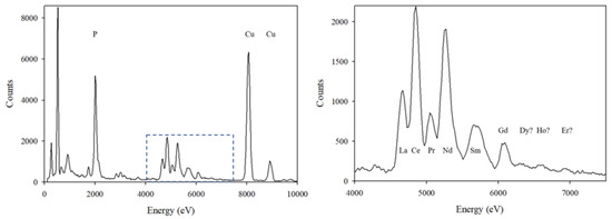 Minerals 12 00975 g011b 550
