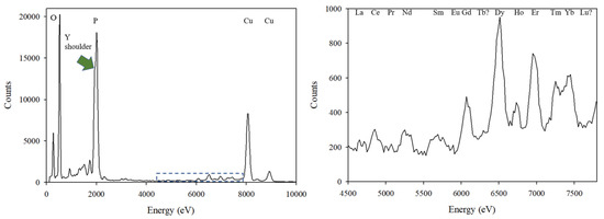 Minerals 12 00975 g016 550