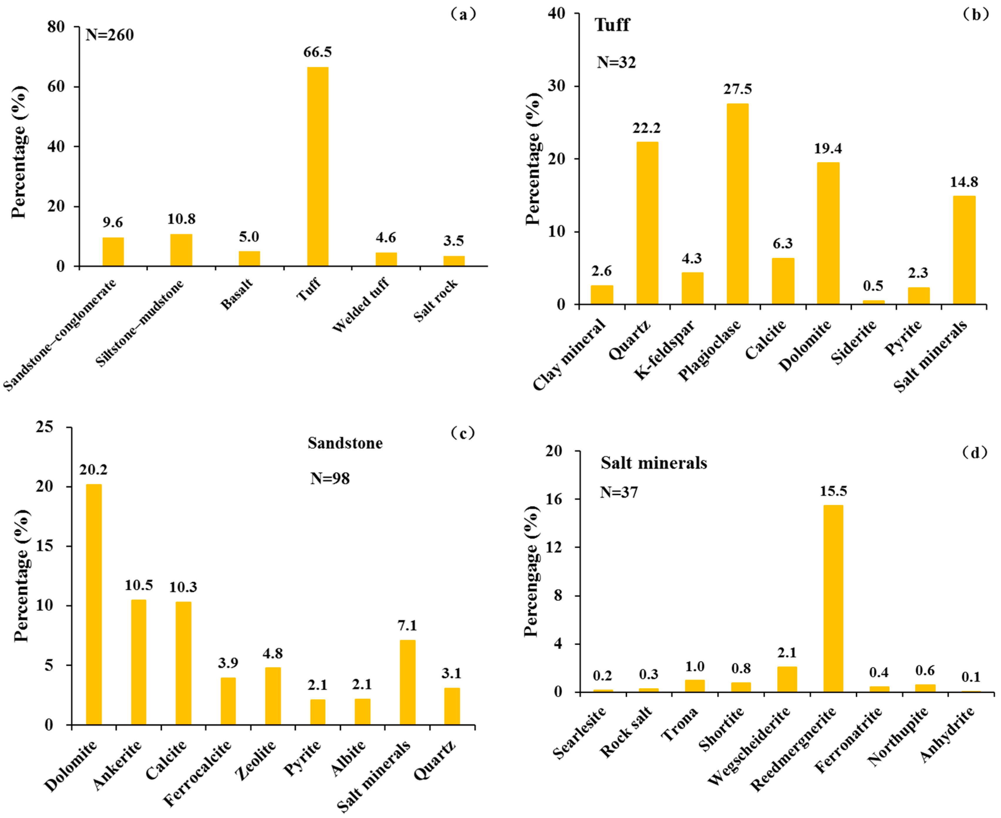 Minerals 12 00979 g002