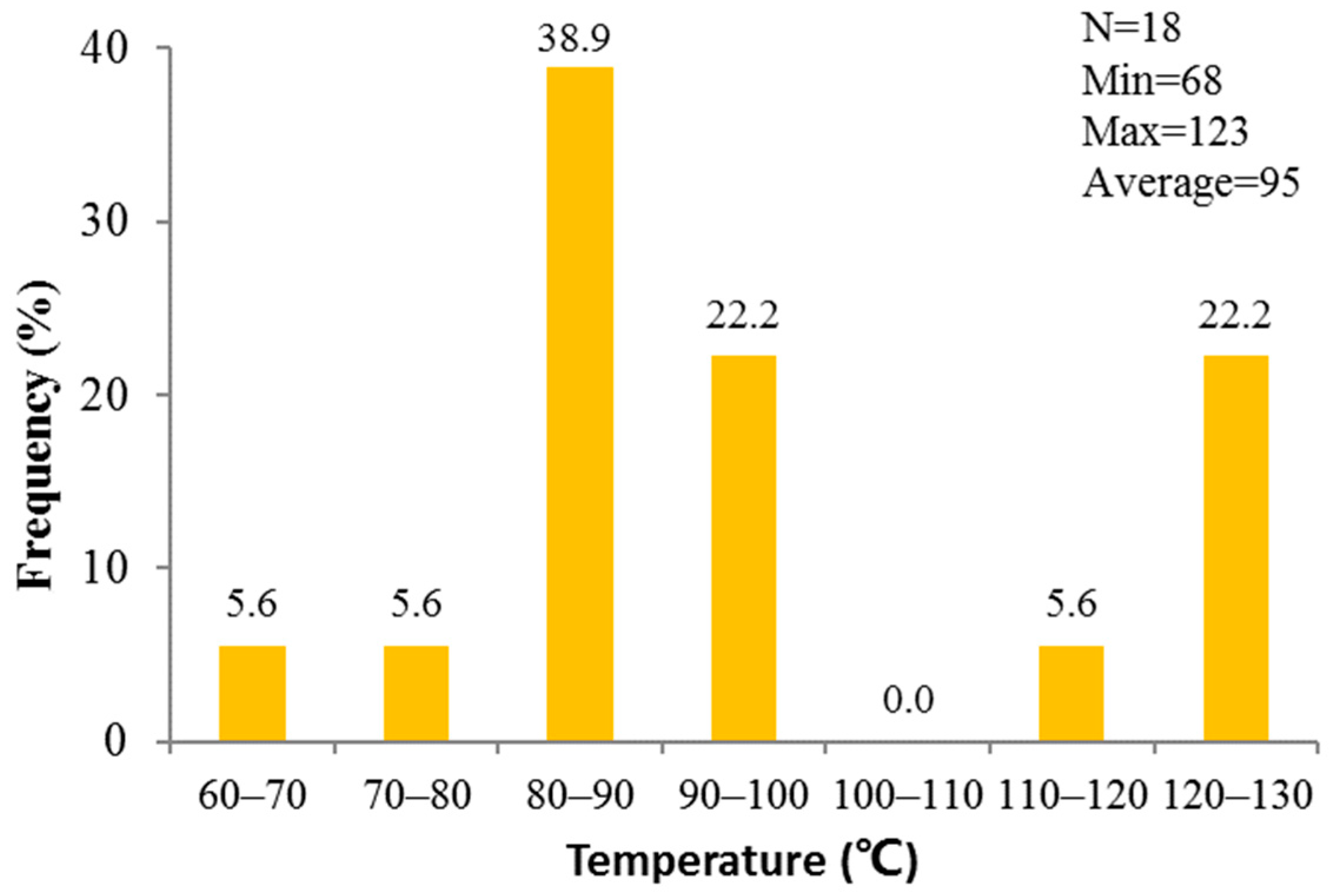 Minerals 12 00979 g005