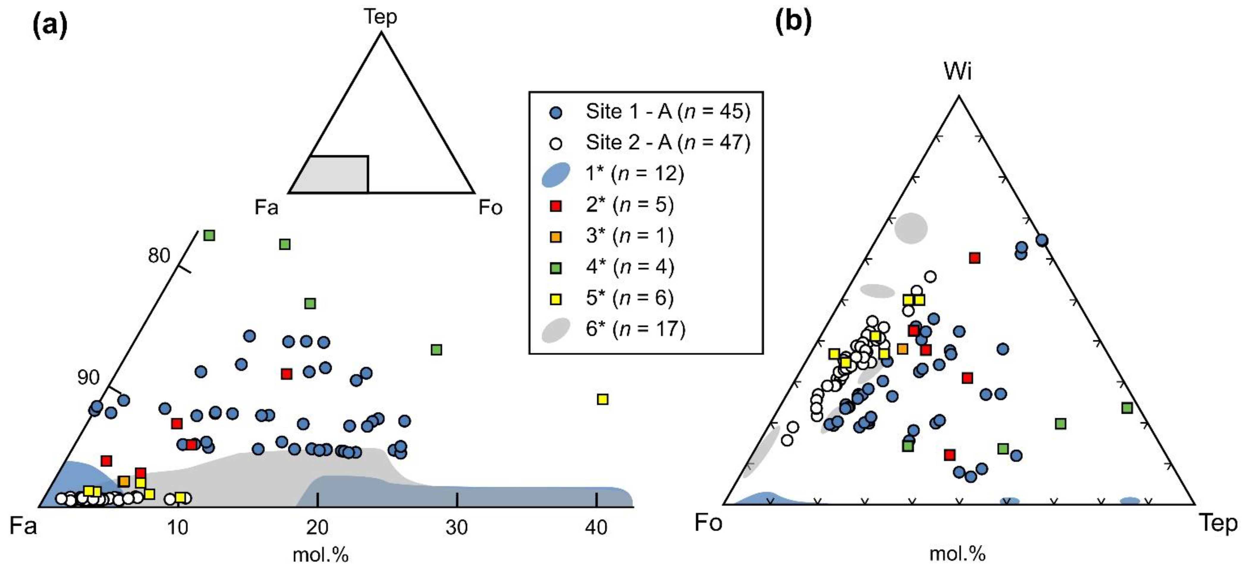 Minerals 12 00985 g005 Minerals 12 00985 g005