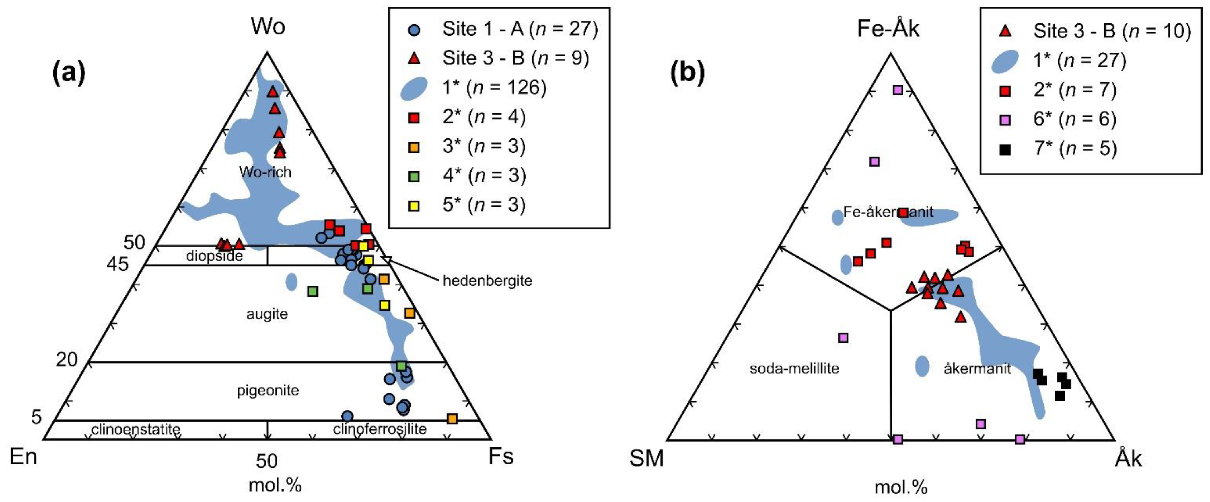Minerals 12 00985 g006 Minerals 12 00985 g006