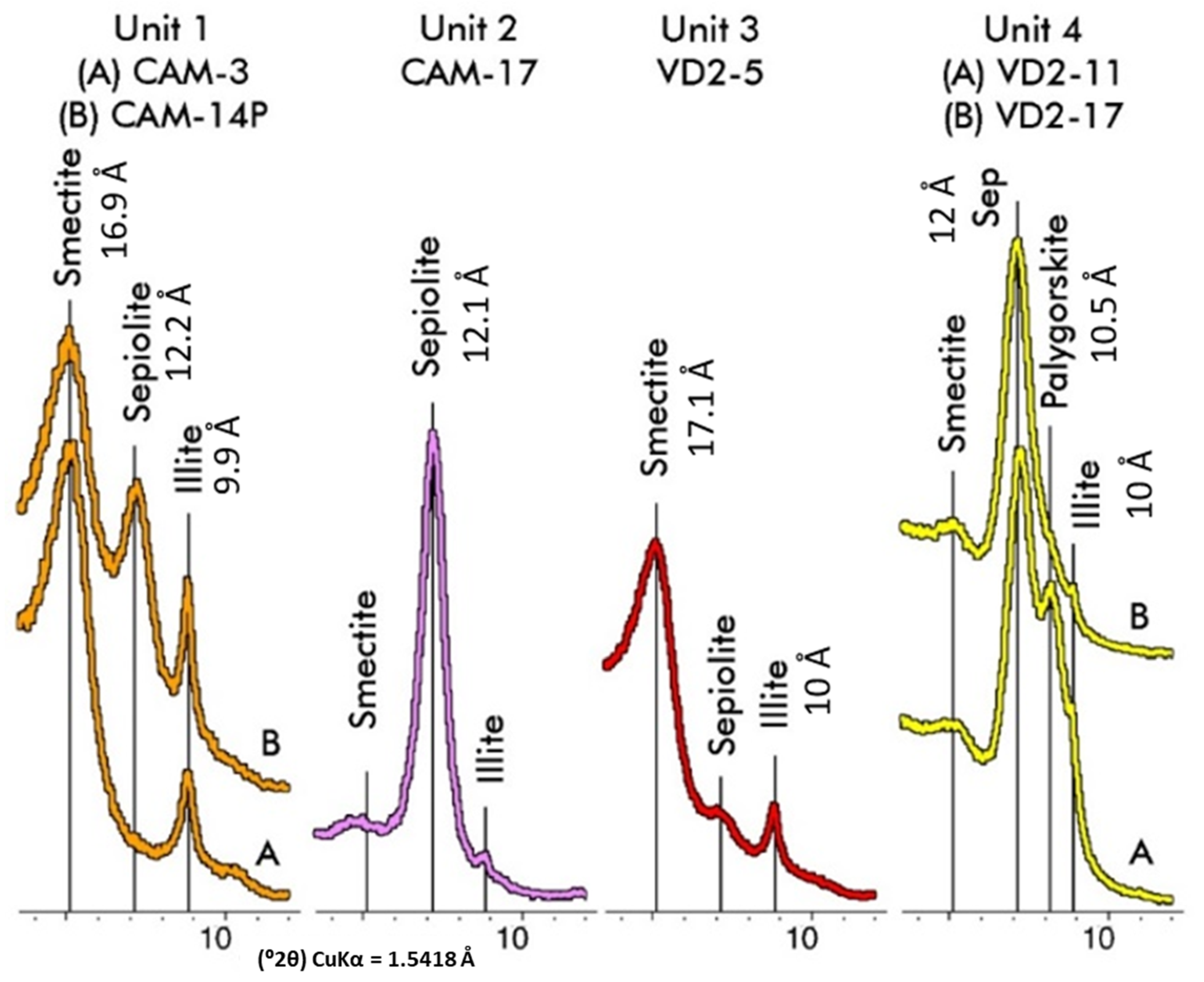 Minerals 12 00987 g004