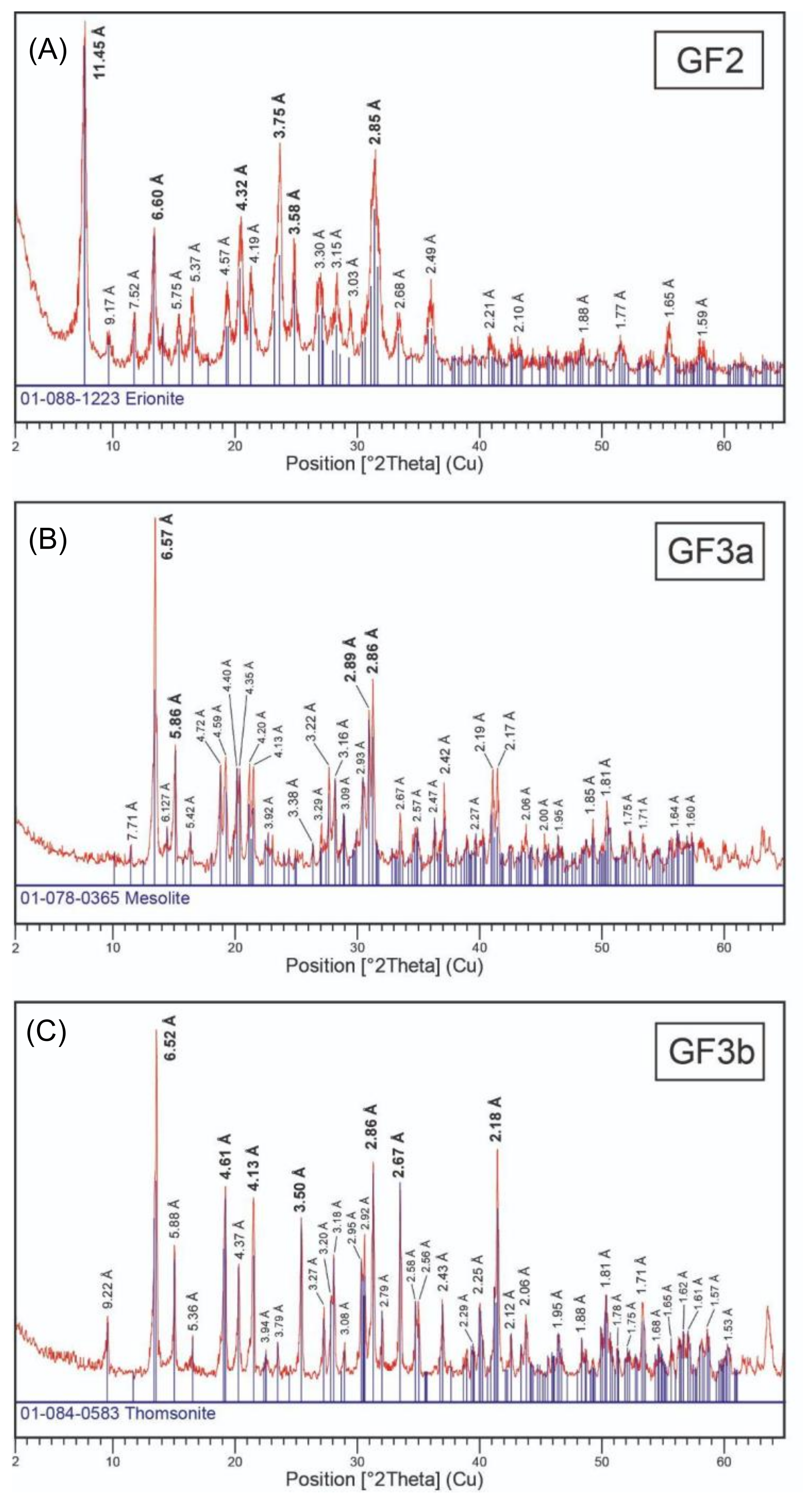 Minerals 12 00988 g002 550