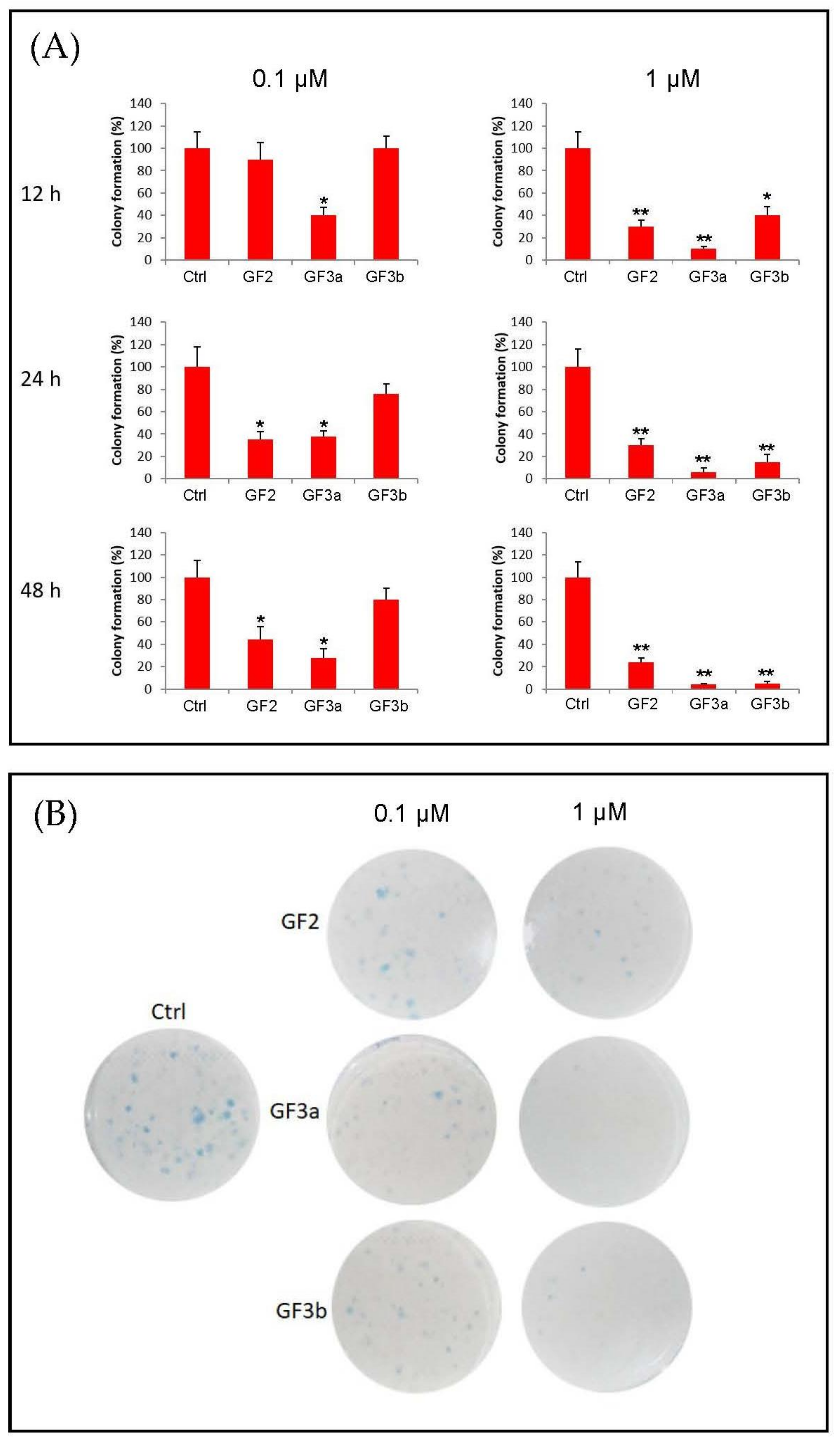 Minerals 12 00988 g003 550